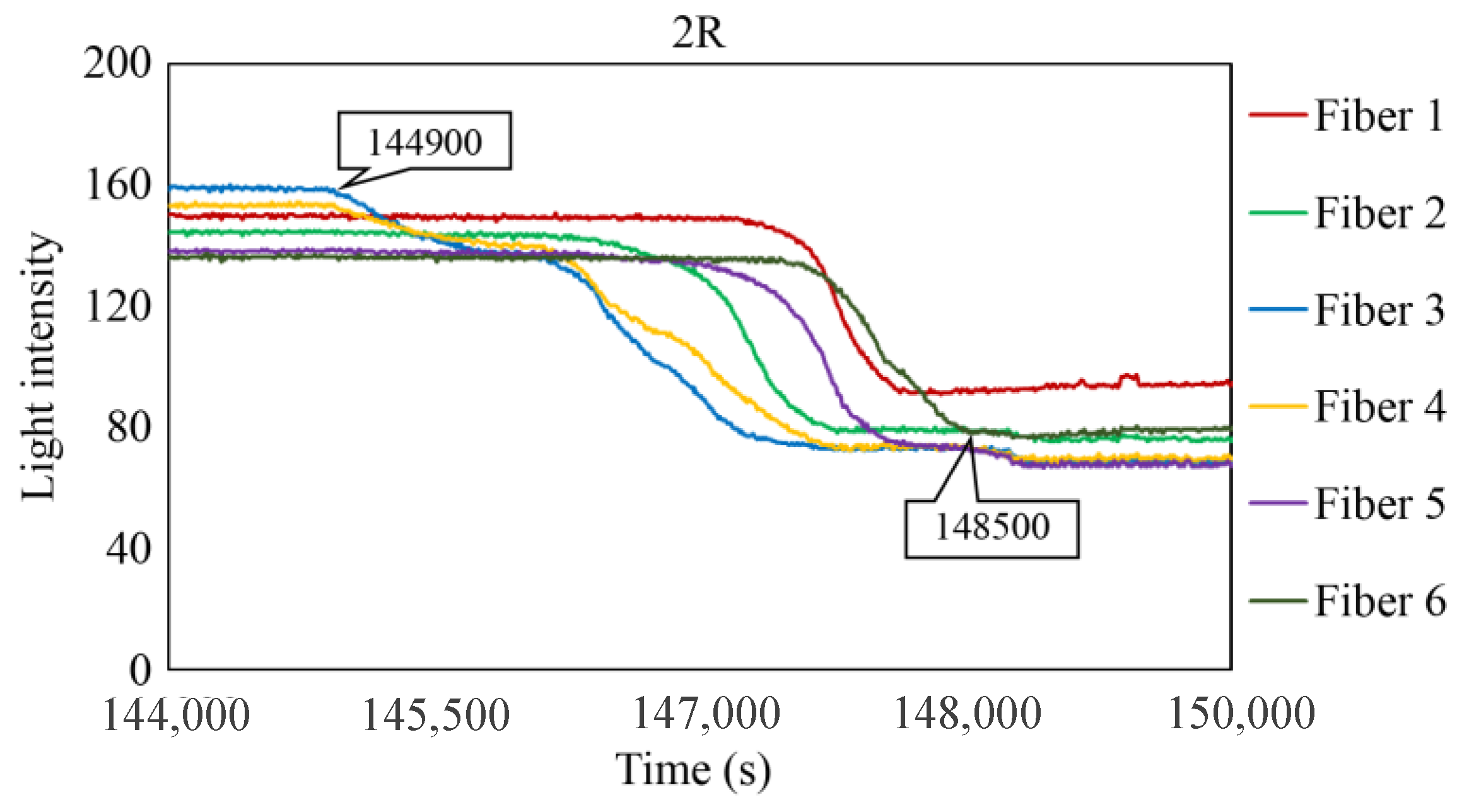 Sensors 24 00885 g033