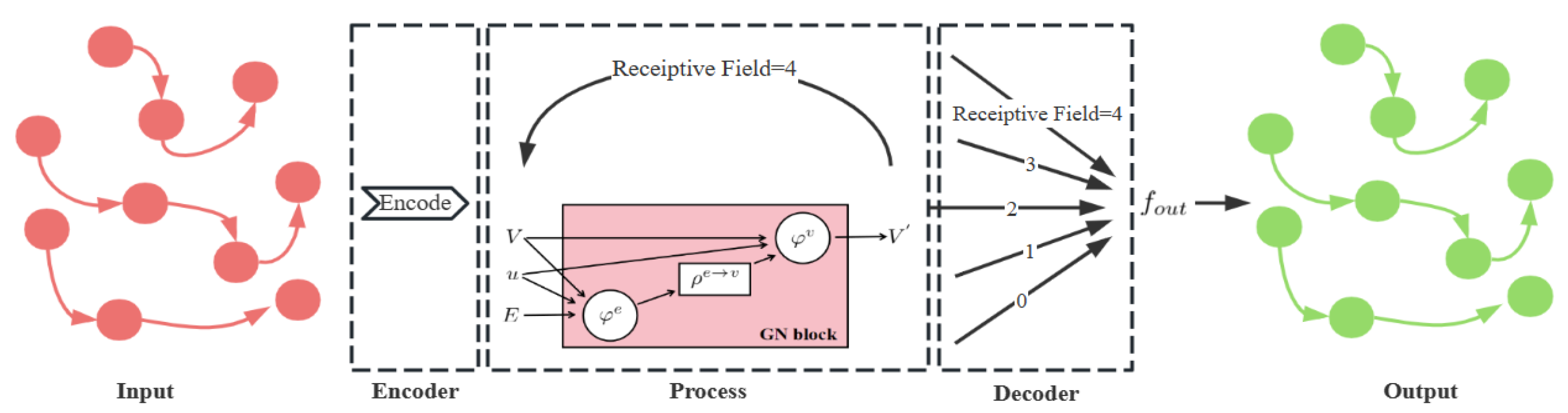 Sensors 24 00887 g003