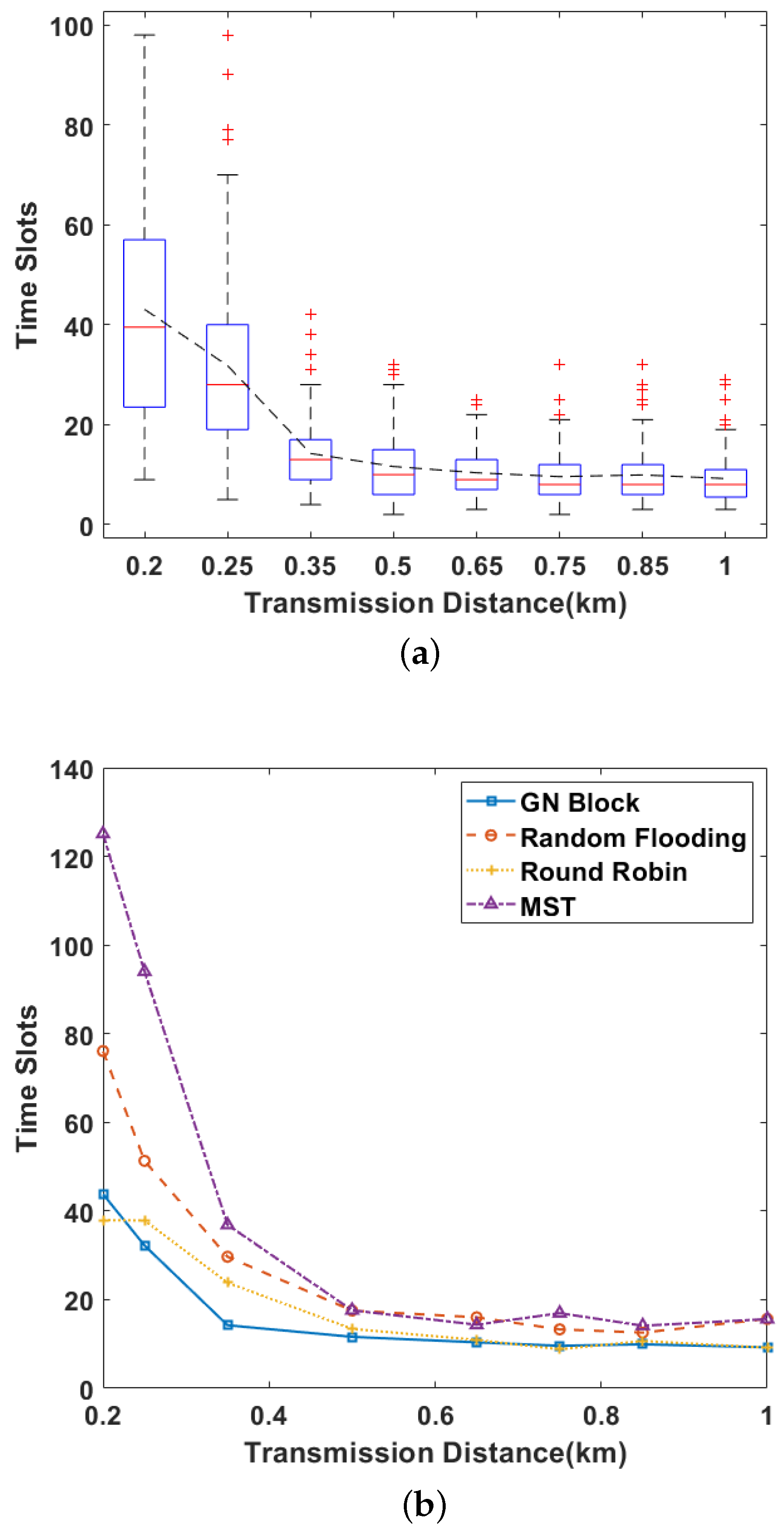 Sensors 24 00887 g007