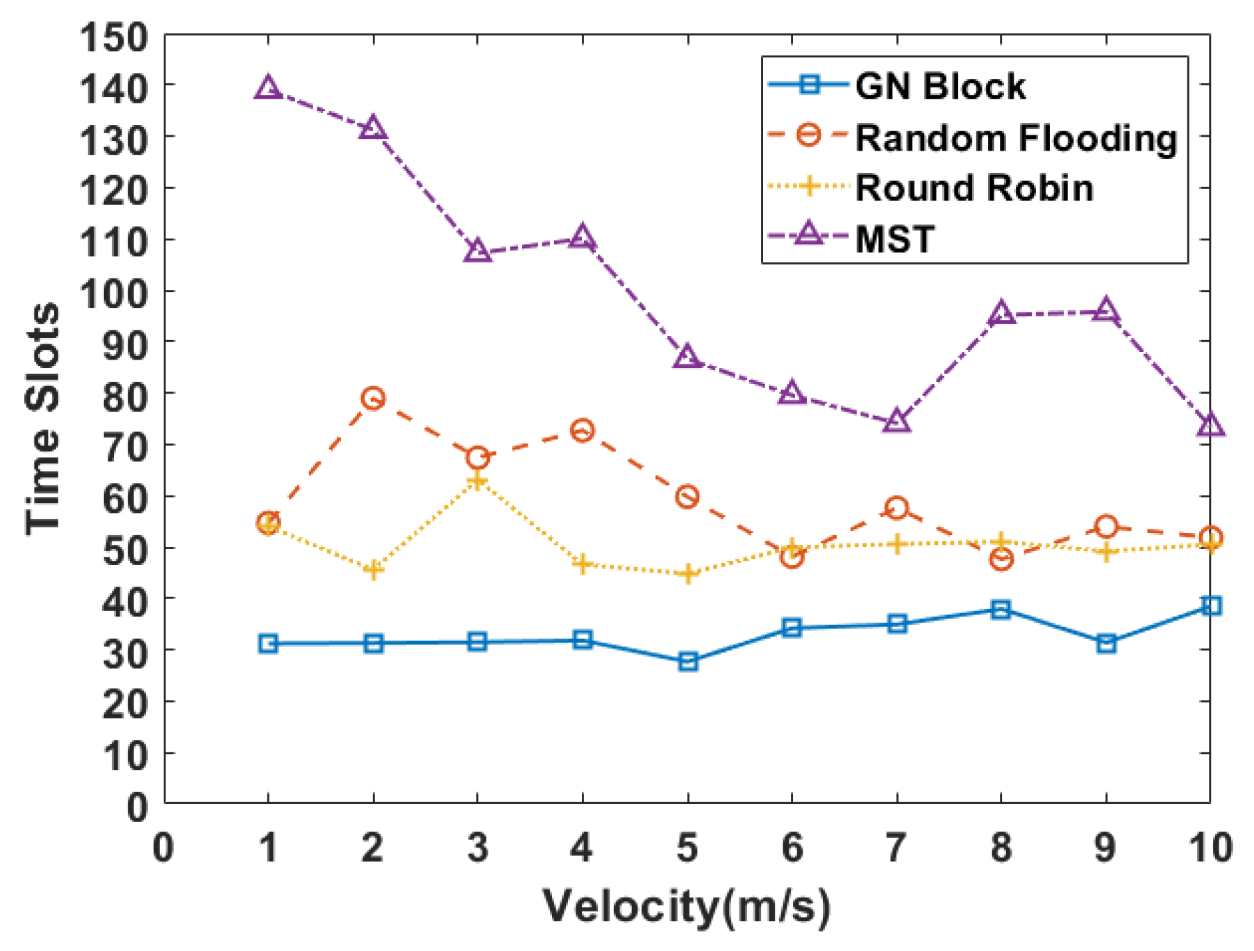 Sensors 24 00887 g008