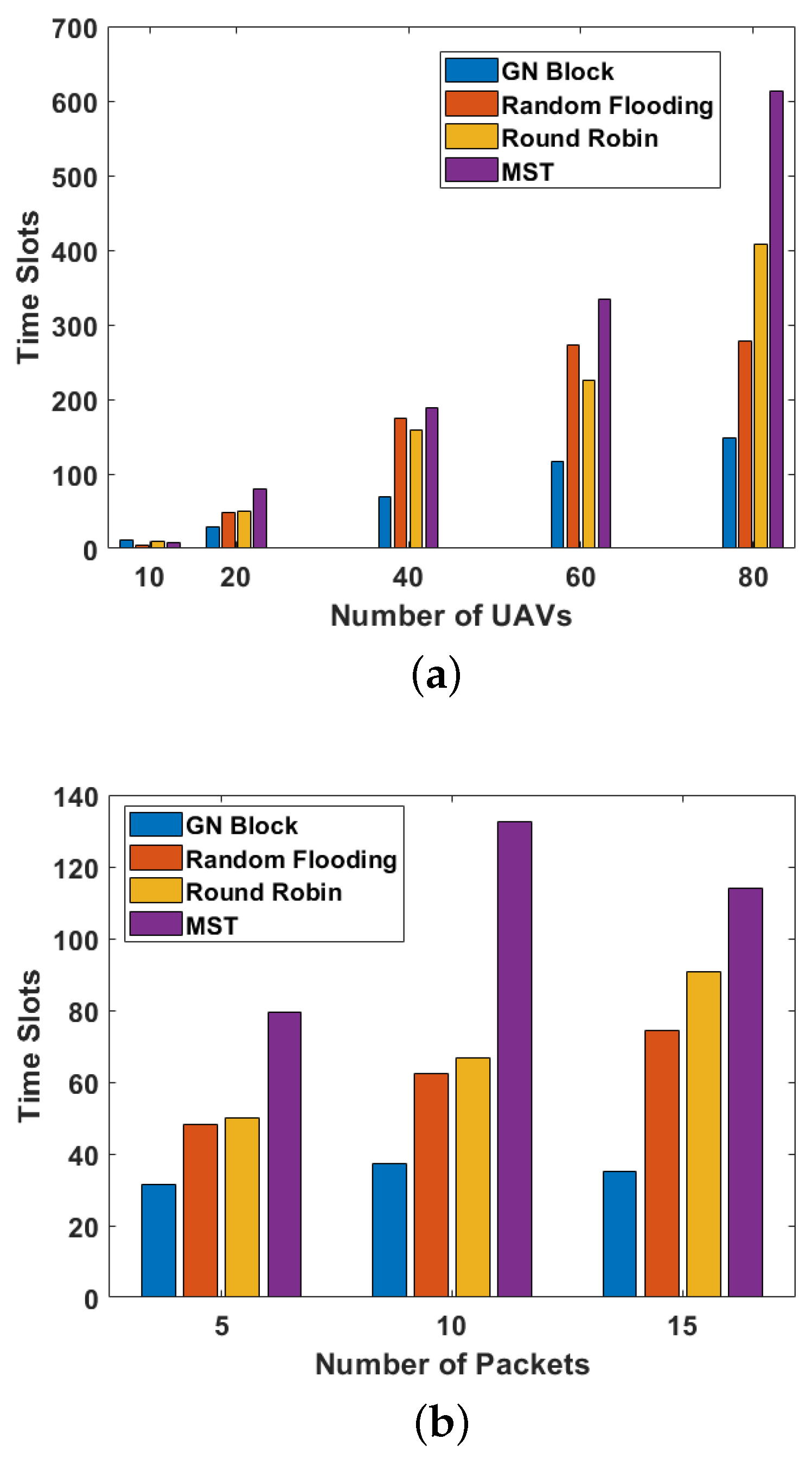 Sensors 24 00887 g009
