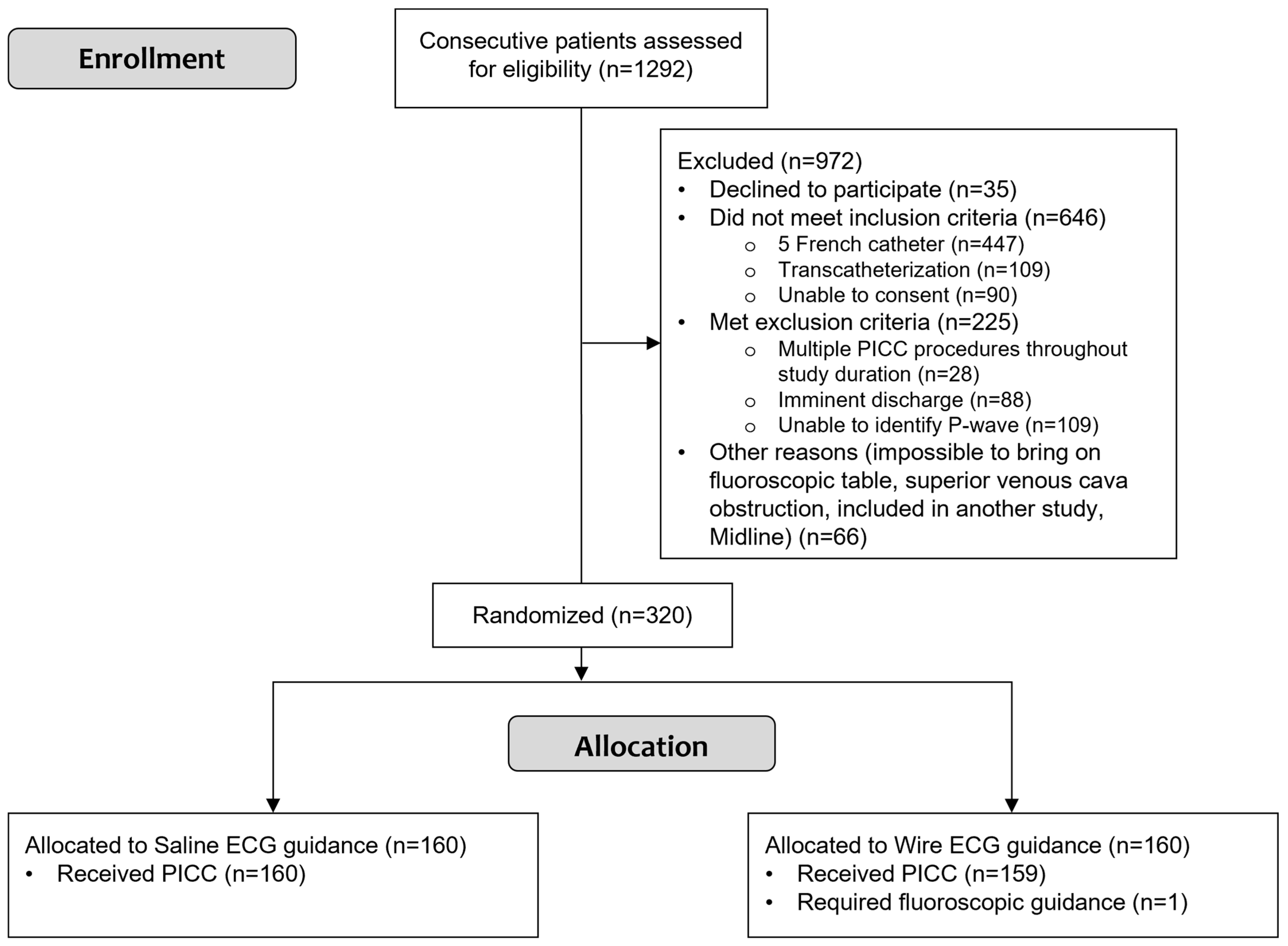 Sensors 24 00894 g006