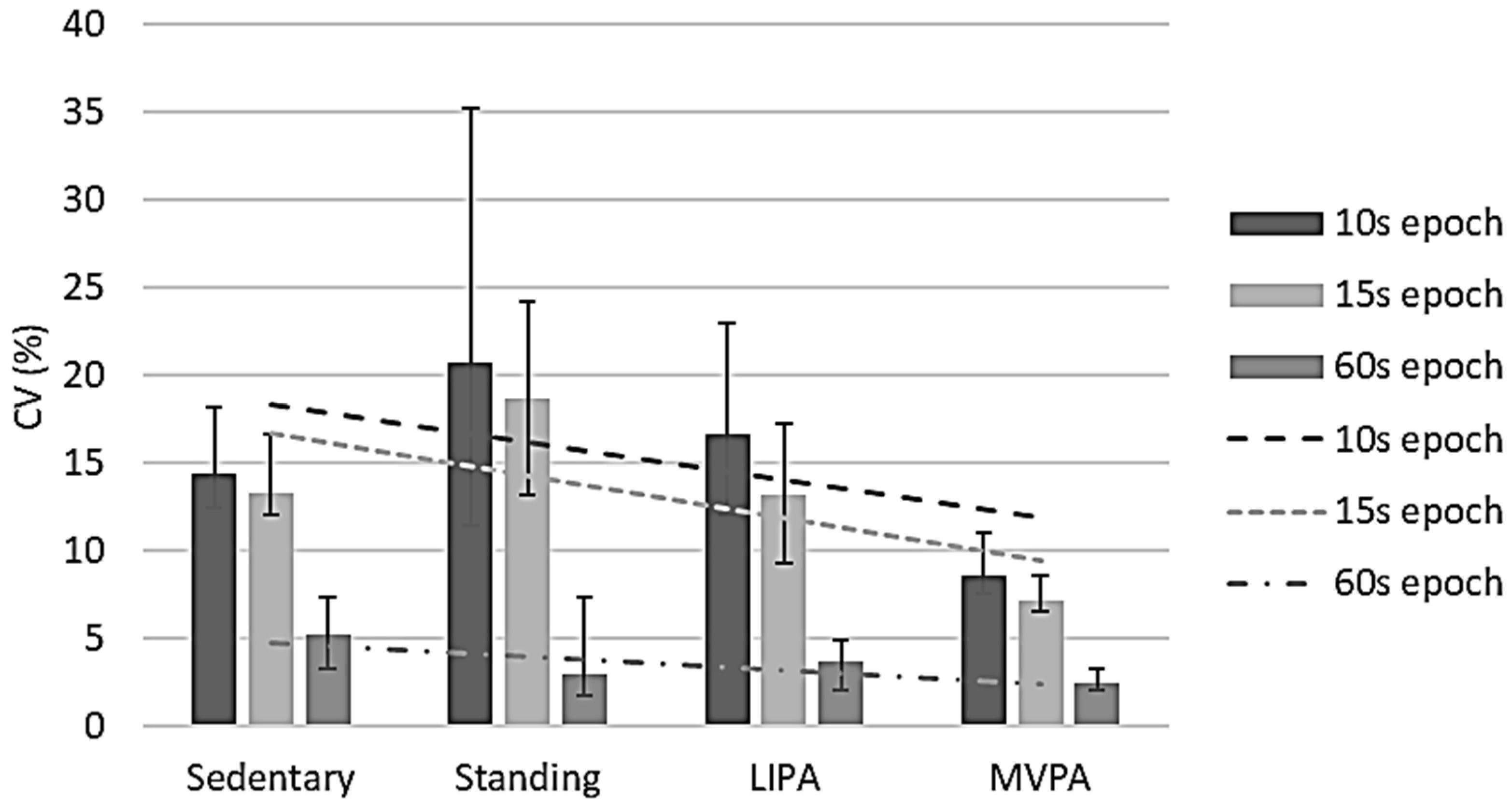 Sensors 24 00895 g002
