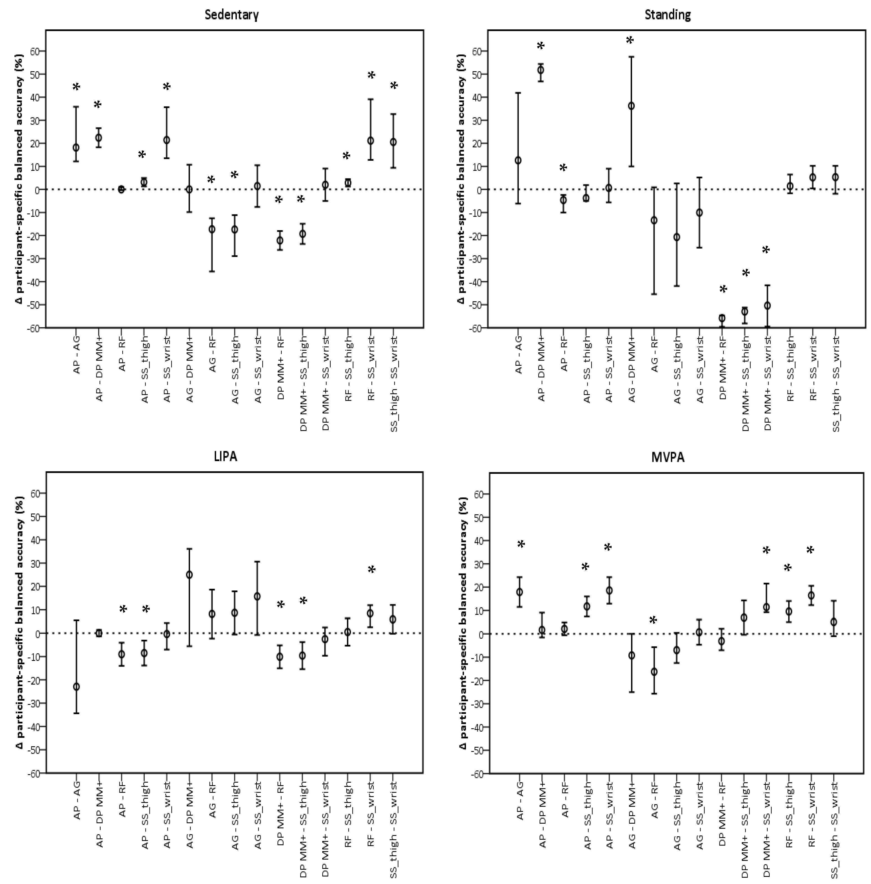 Sensors 24 00895 g003