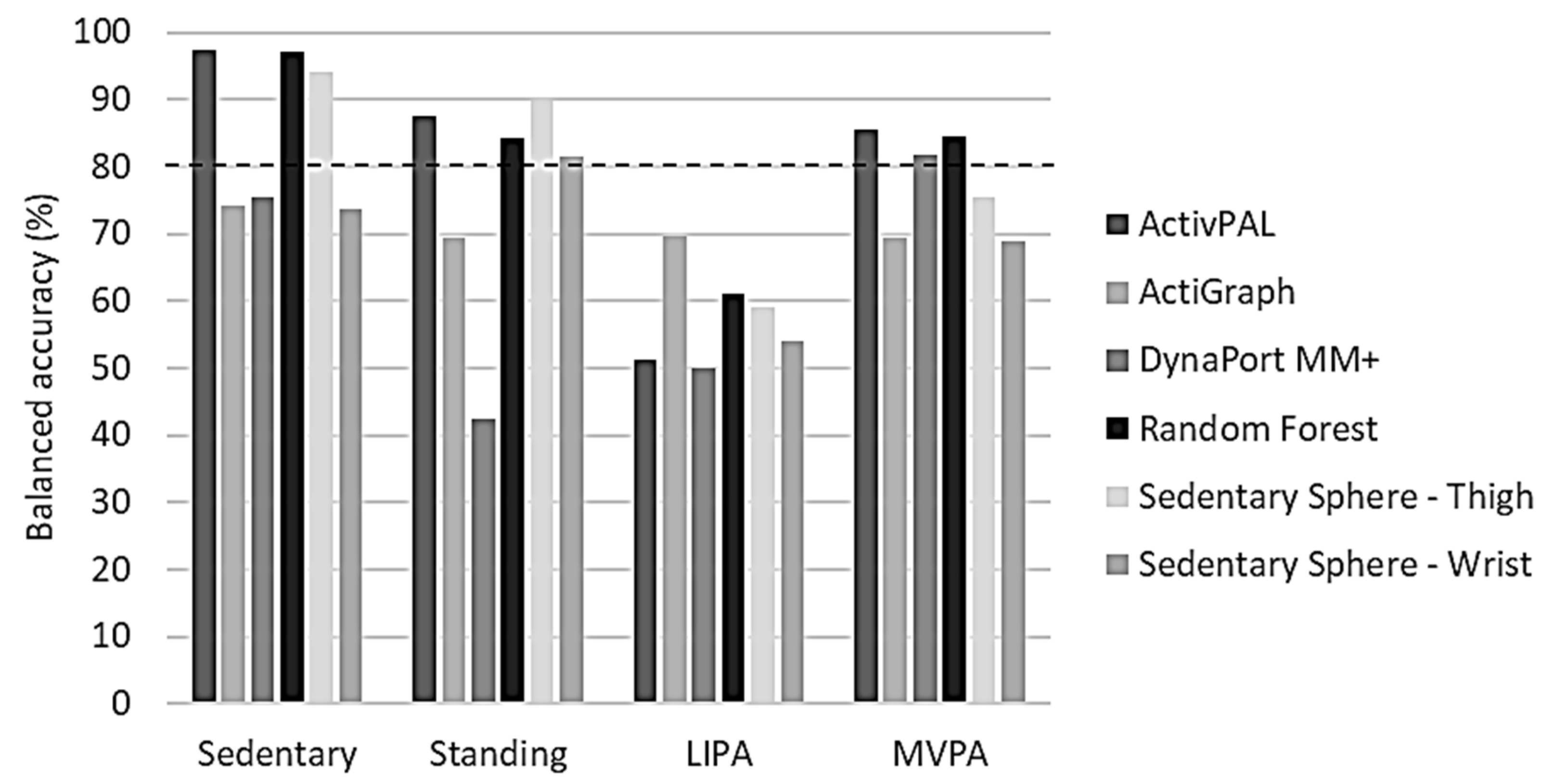 Sensors 24 00895 g004