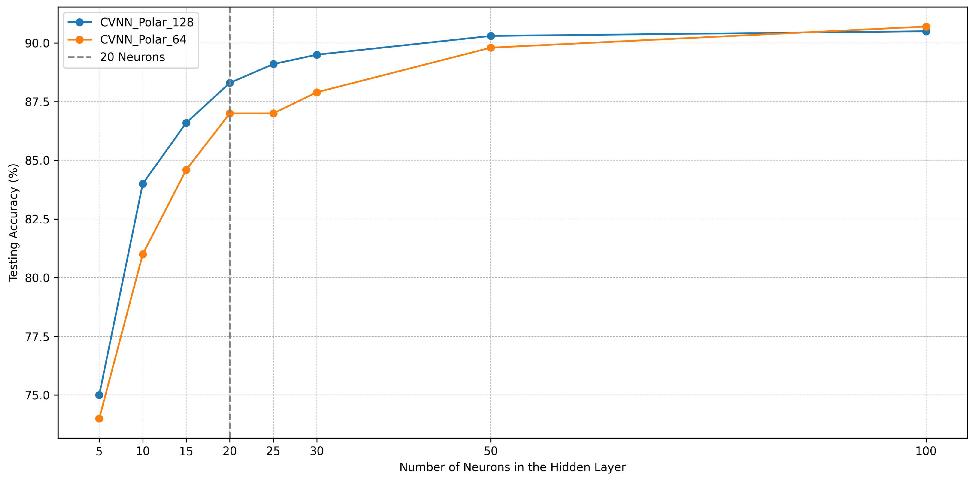 Sensors 24 00897 g002