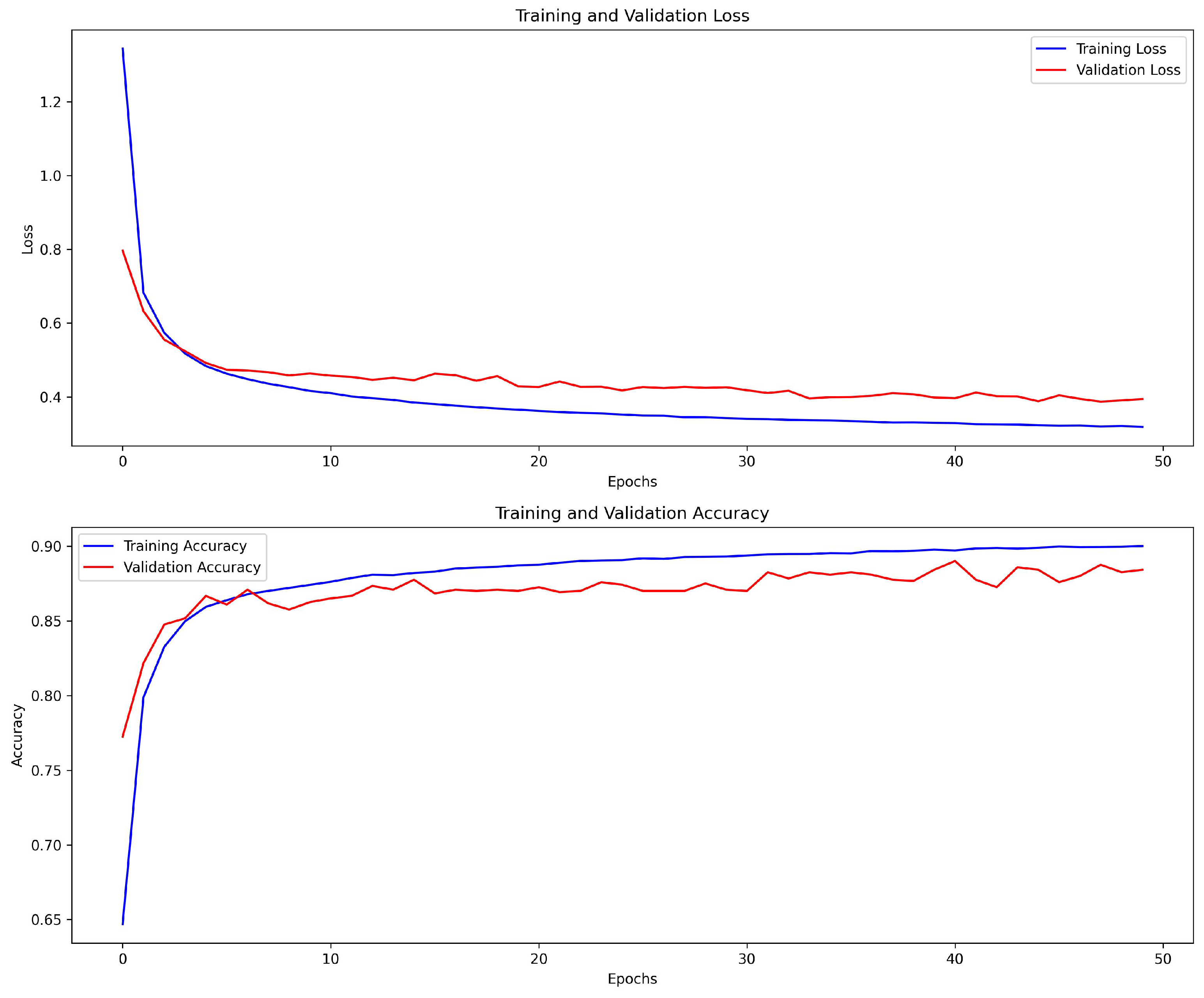 Sensors 24 00897 g0a10
