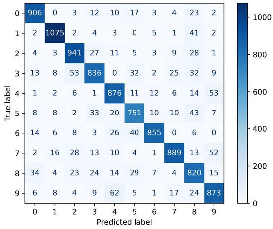 Sensors 24 00897 g0a11