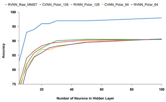 Sensors 24 00897 g0a12