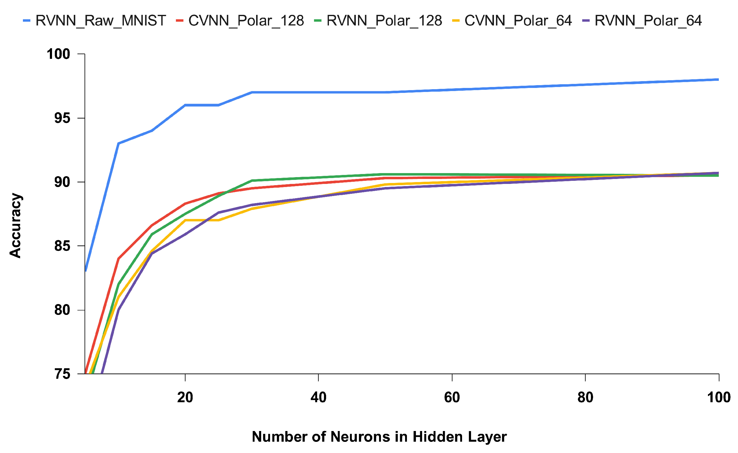 Sensors 24 00897 g0a12