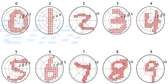 Sensors 24 00897 g0a4