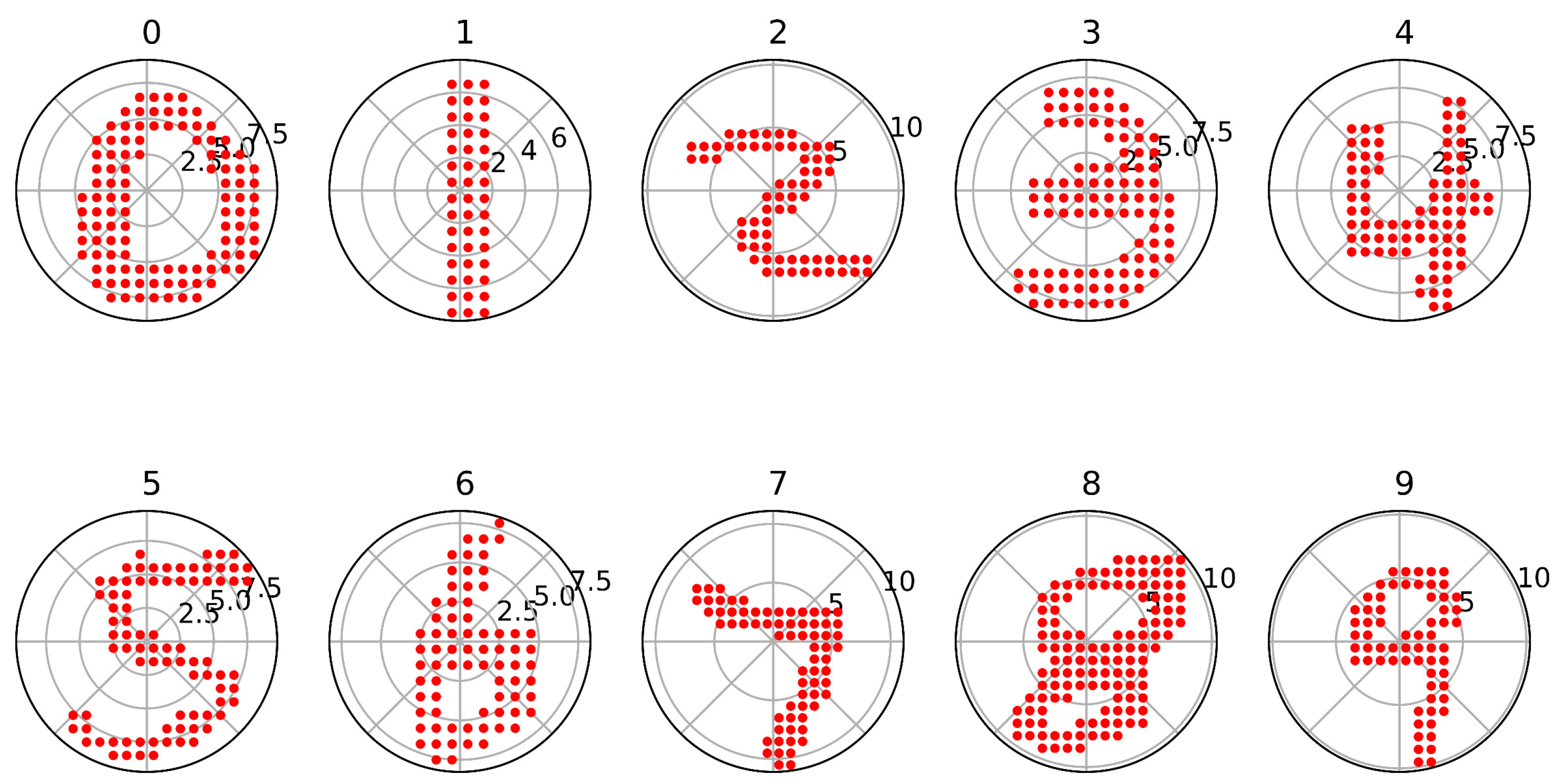 Sensors 24 00897 g0a4