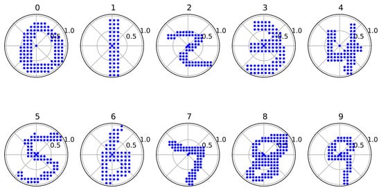 Sensors 24 00897 g0a6