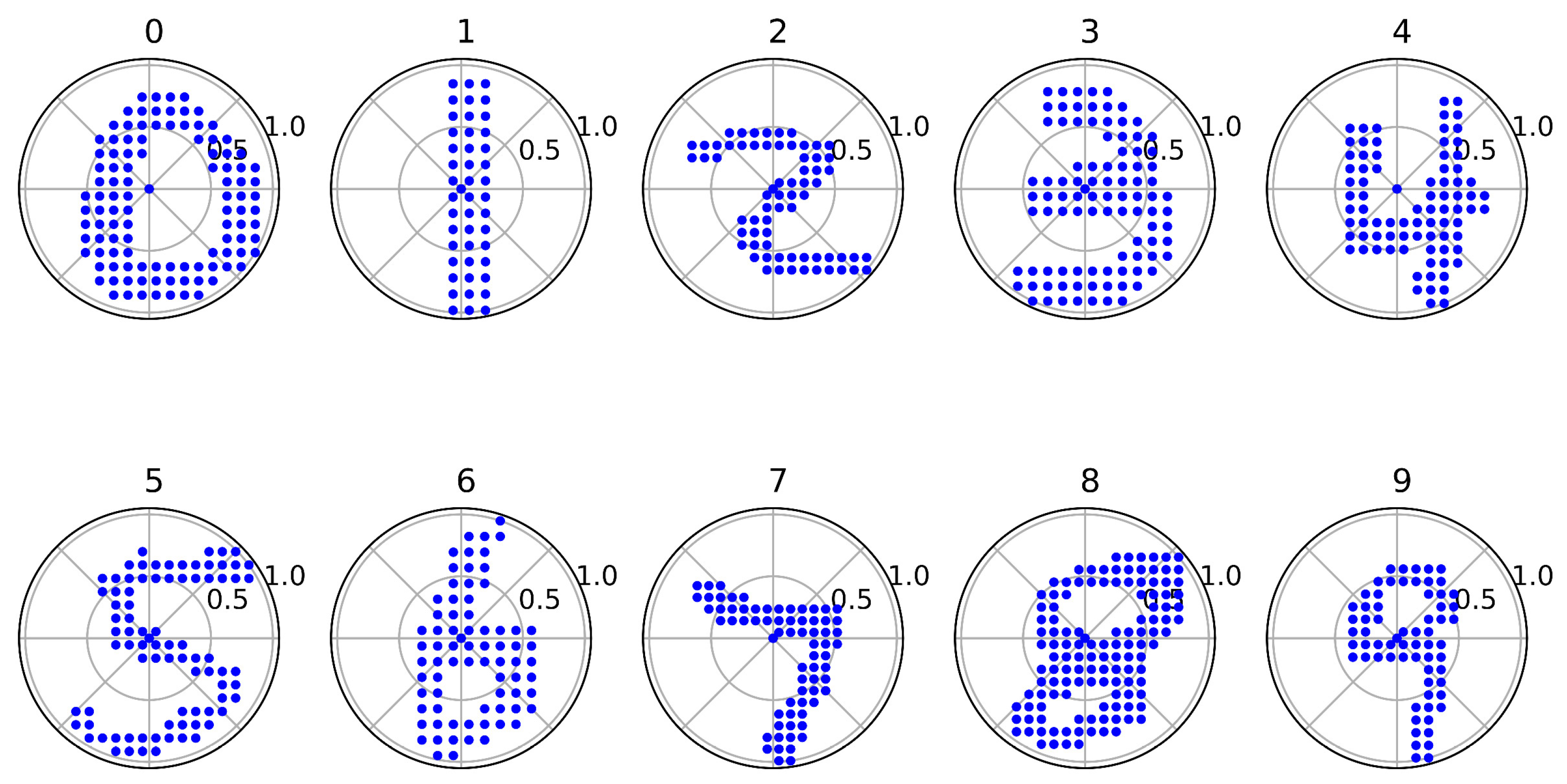 Sensors 24 00897 g0a6