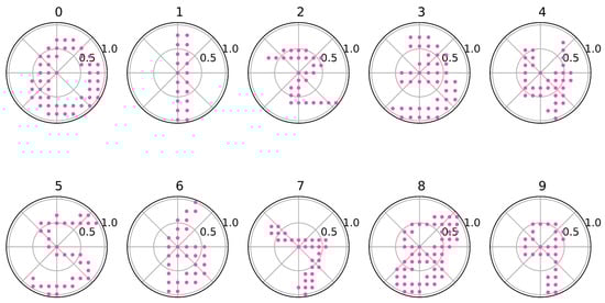 Sensors 24 00897 g0a7