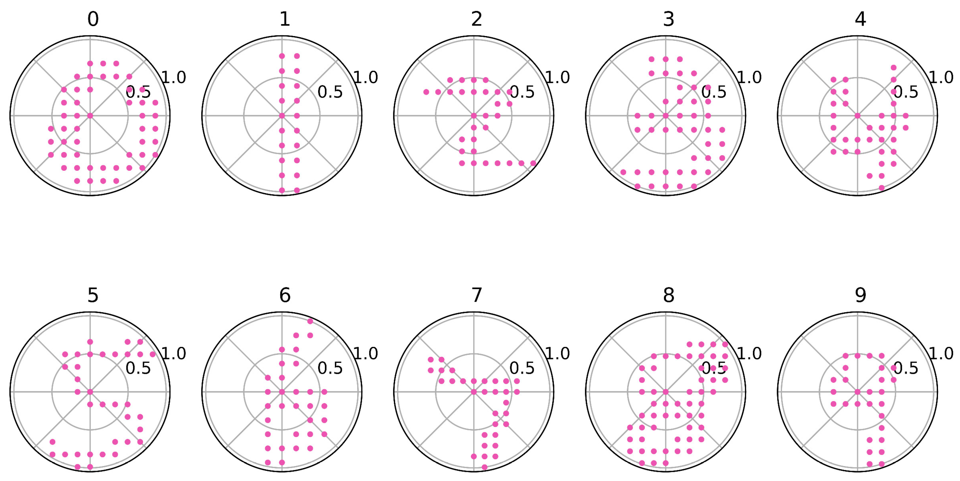 Sensors 24 00897 g0a7