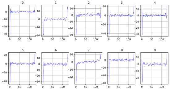 Sensors 24 00897 g0a8