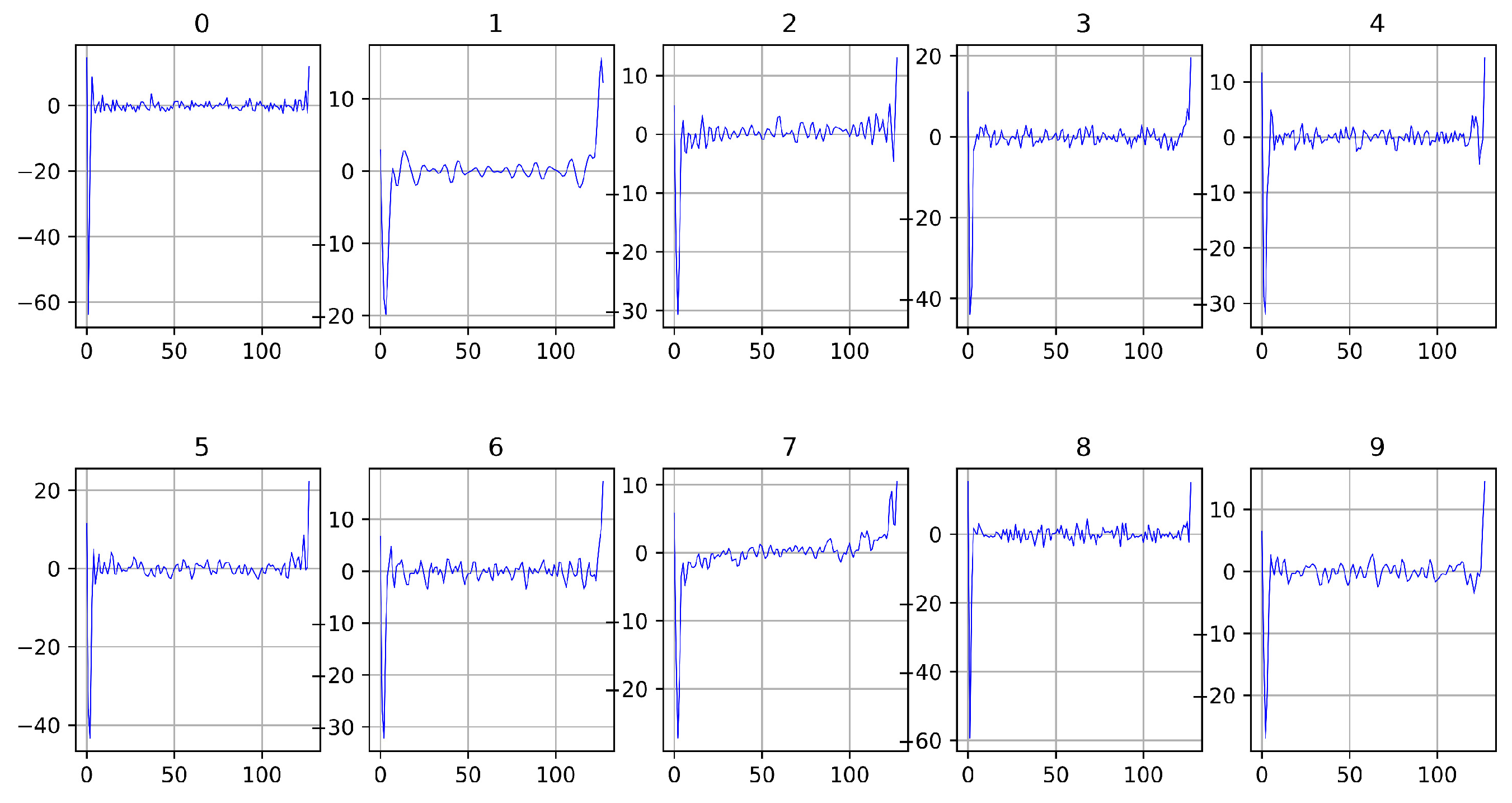 Sensors 24 00897 g0a8