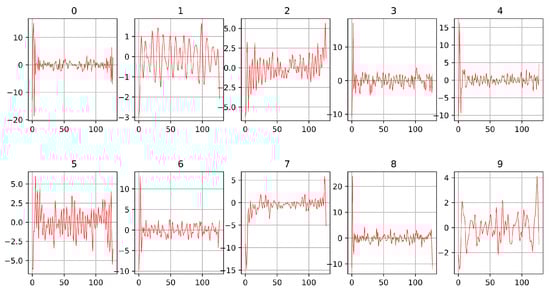 Sensors 24 00897 g0a9