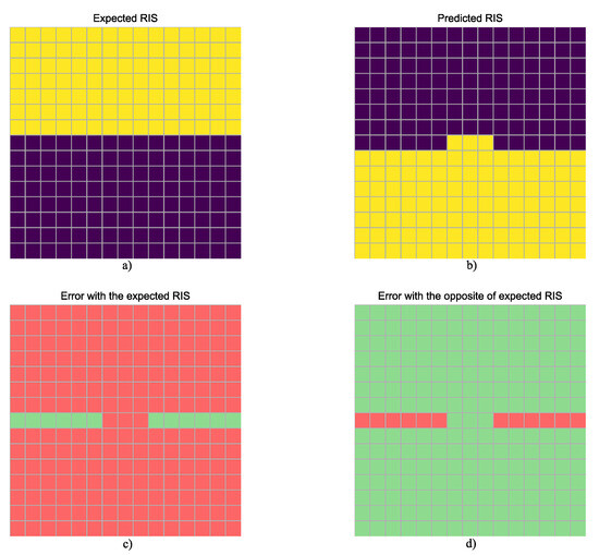 Sensors 24 00899 g009