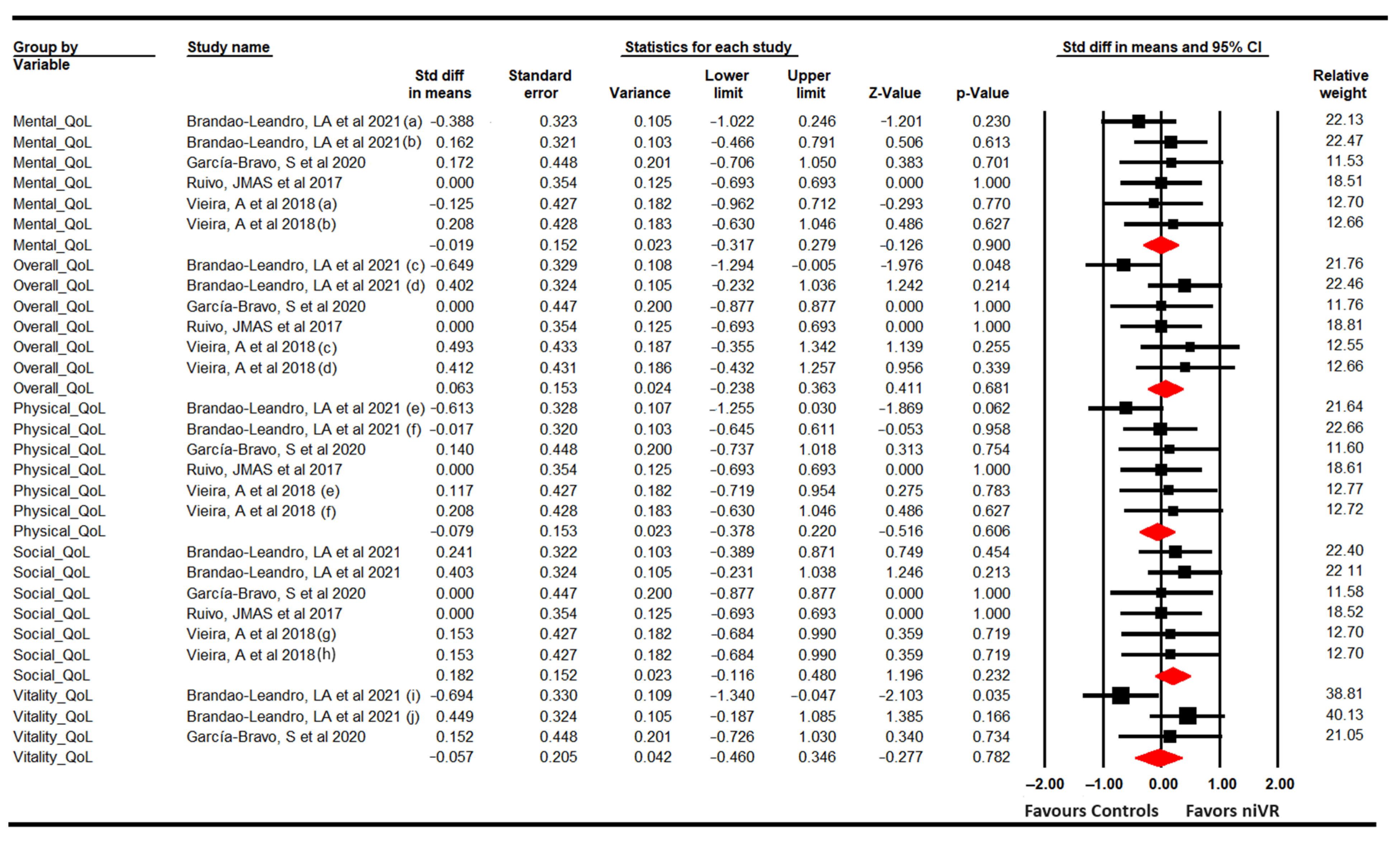 Sensors 24 00903 g006