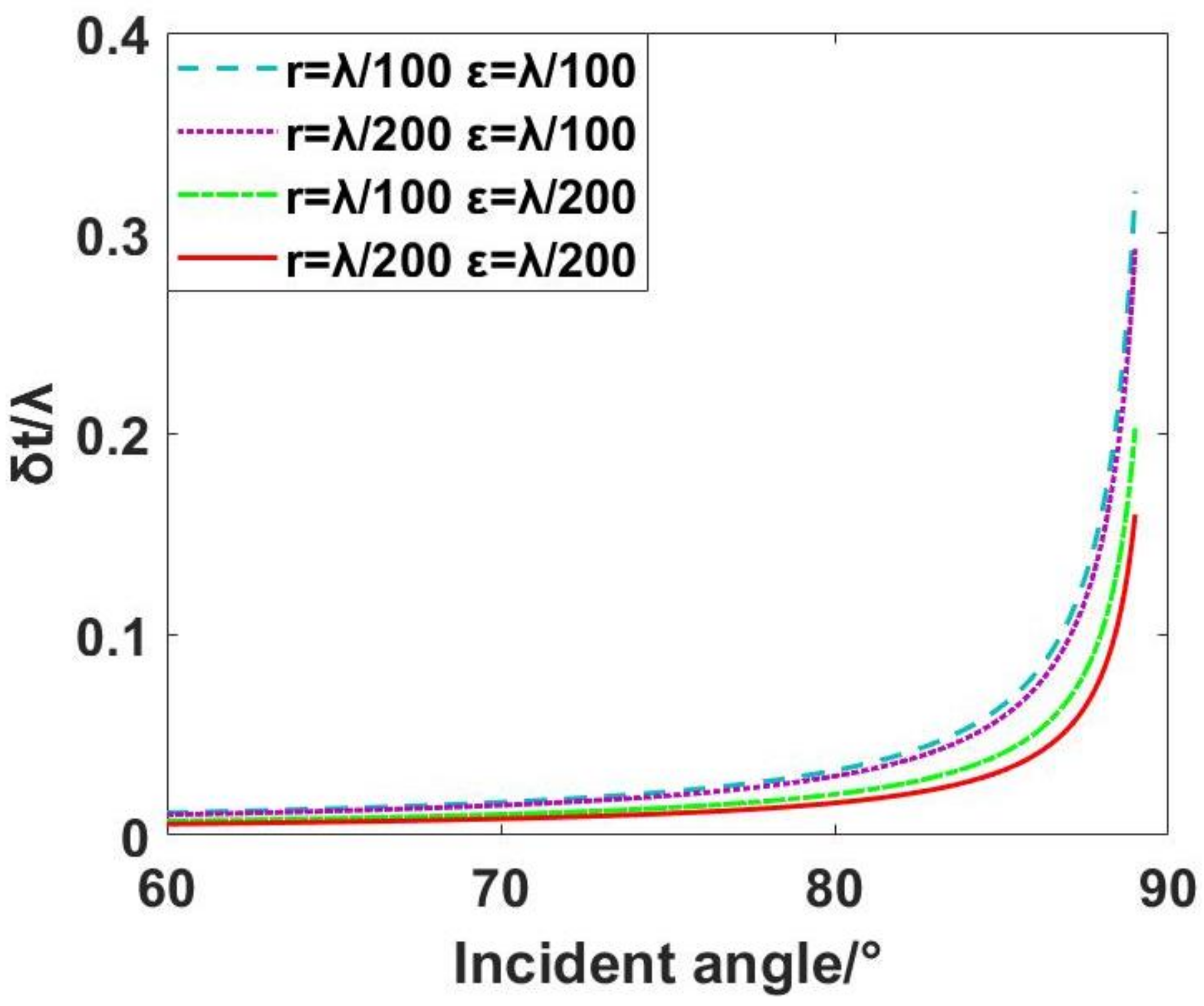 Sensors 24 00904 g005