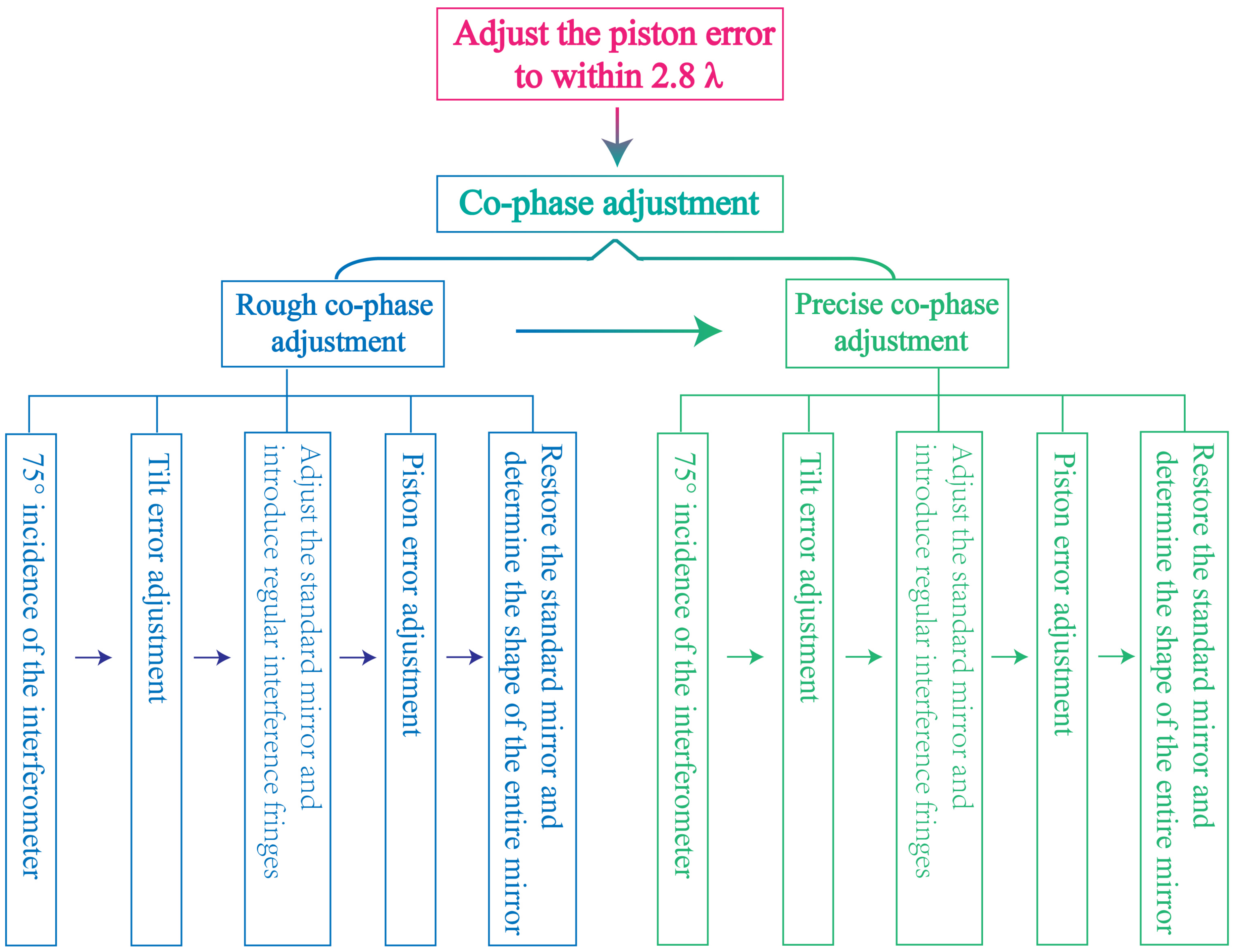 Sensors 24 00904 g006