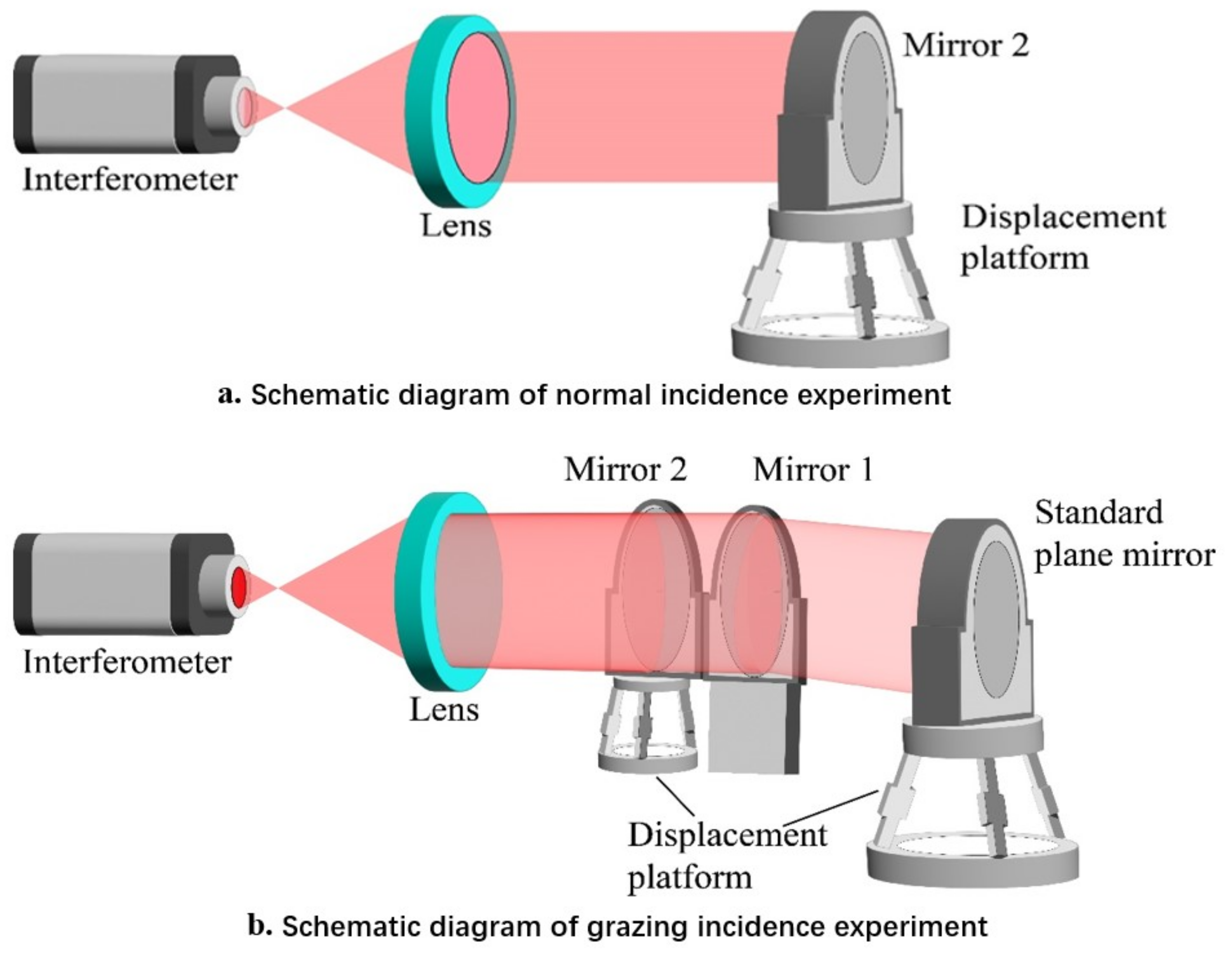 Sensors 24 00904 g013