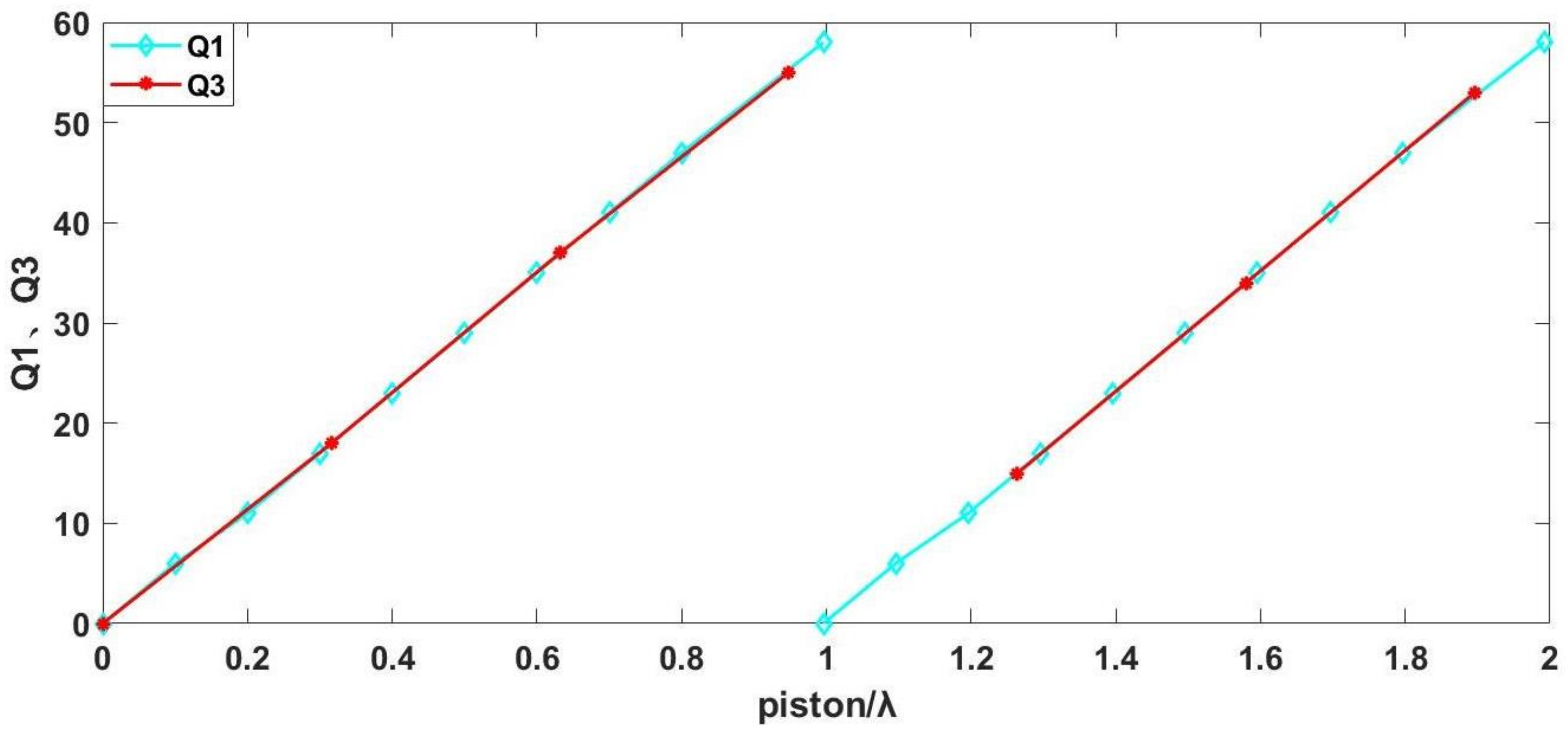 Sensors 24 00904 g016