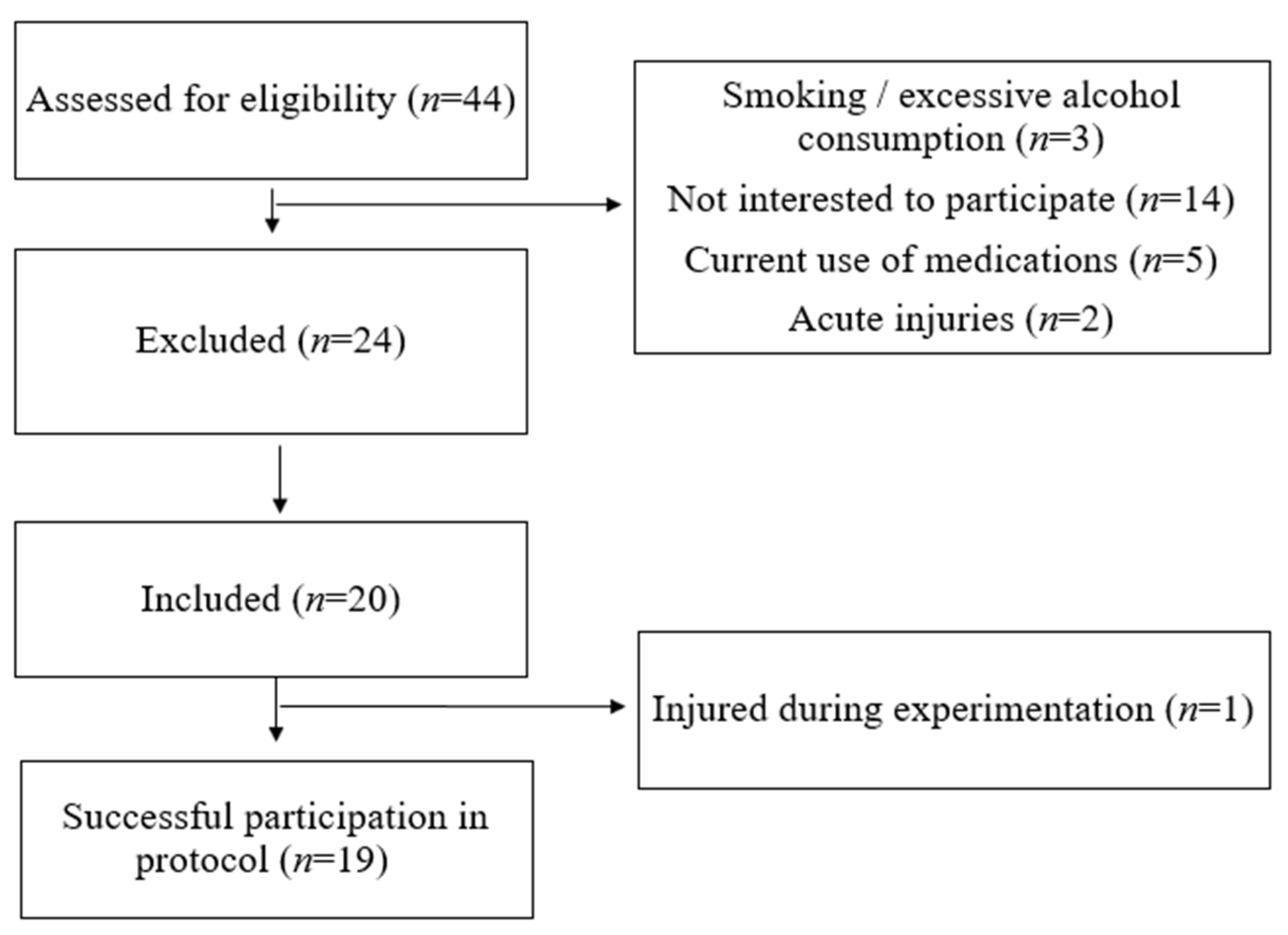 Sensors 24 00909 g001