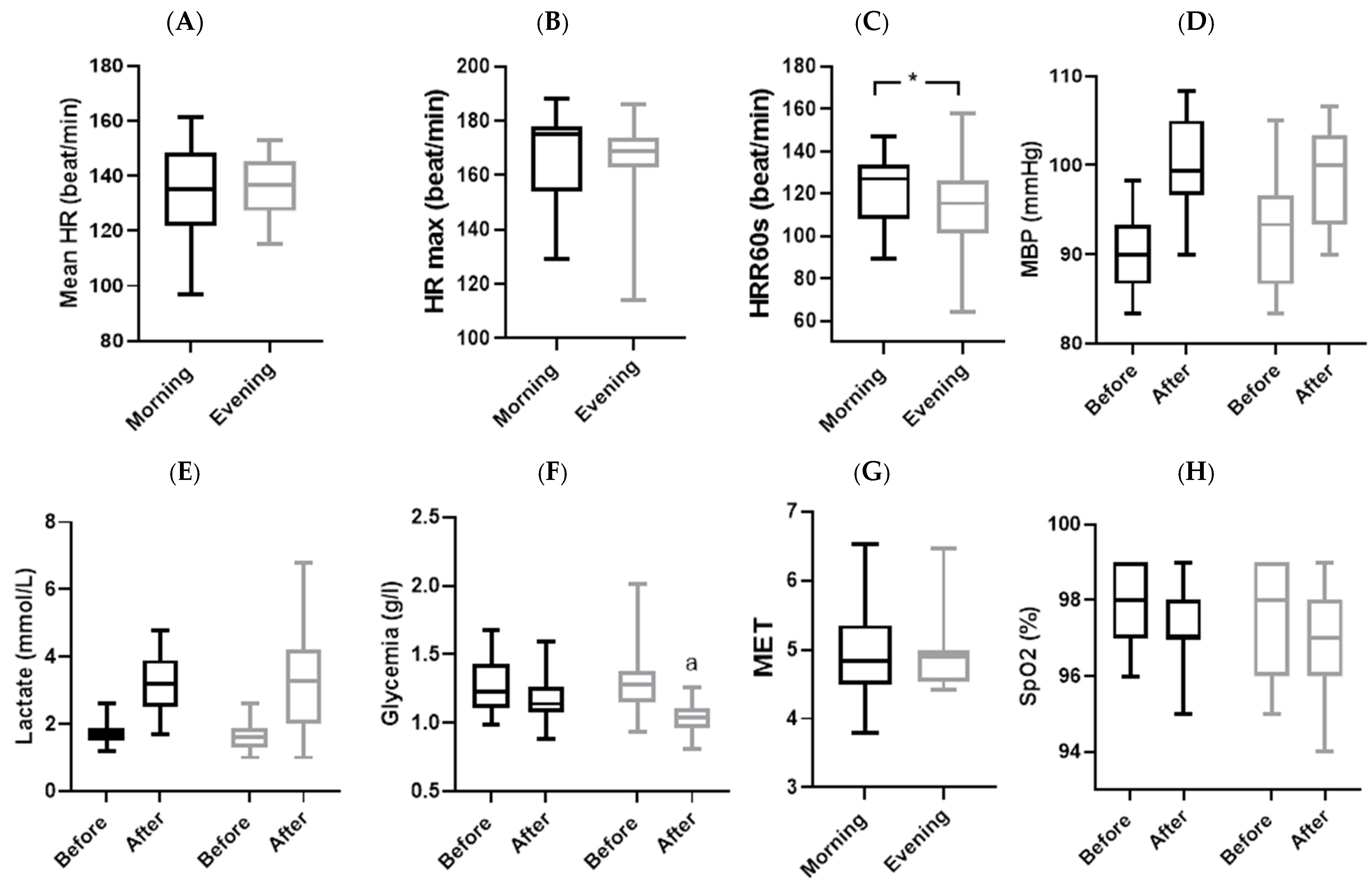 Sensors 24 00909 g003
