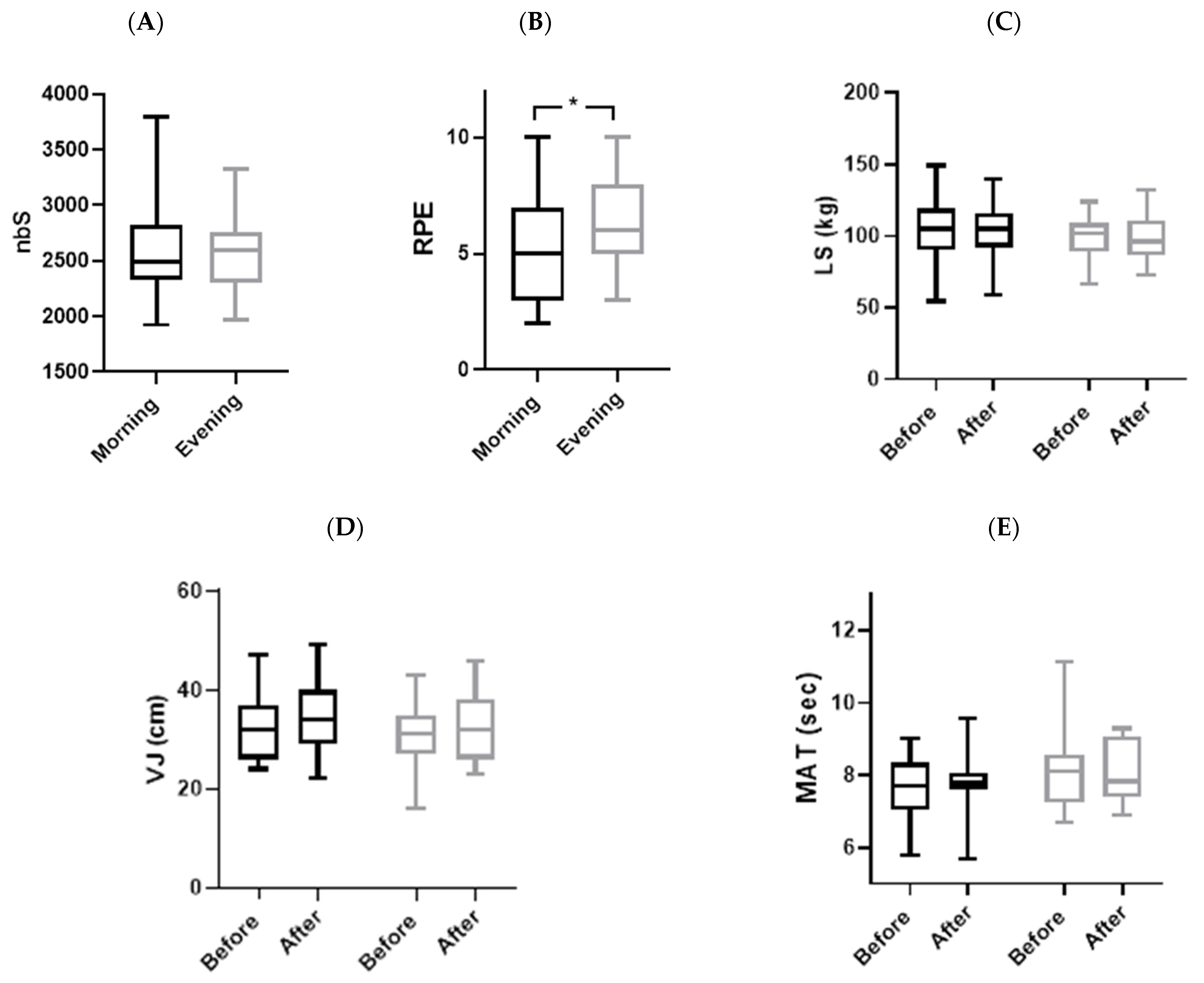 Sensors 24 00909 g004