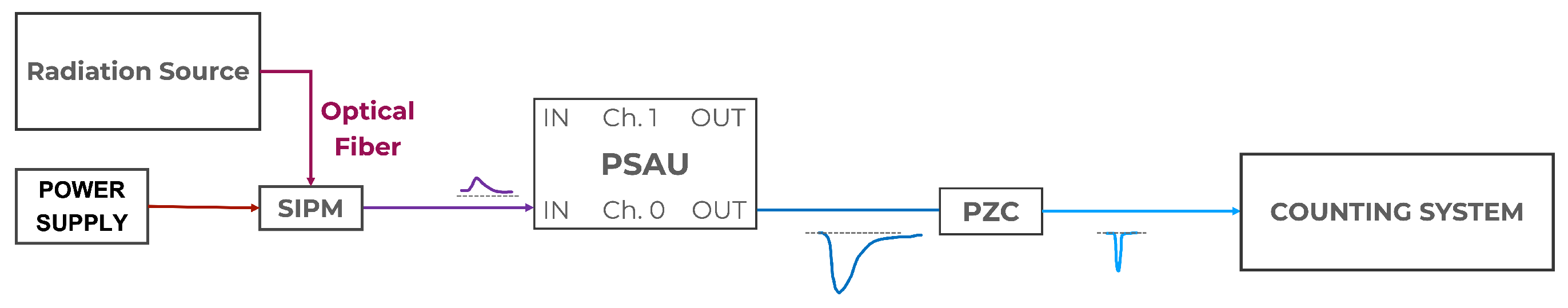 Sensors 24 00910 g002