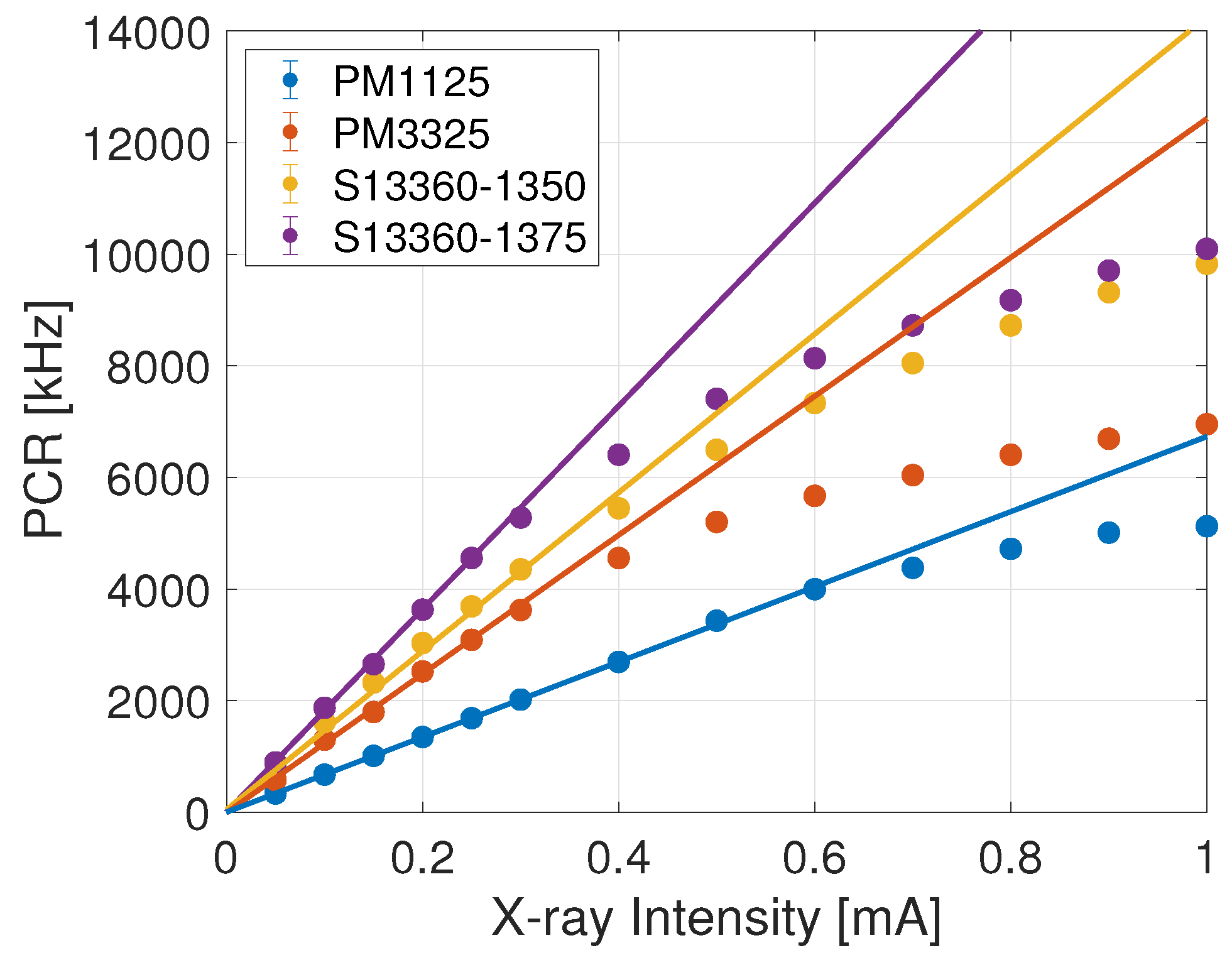 Sensors 24 00910 g003