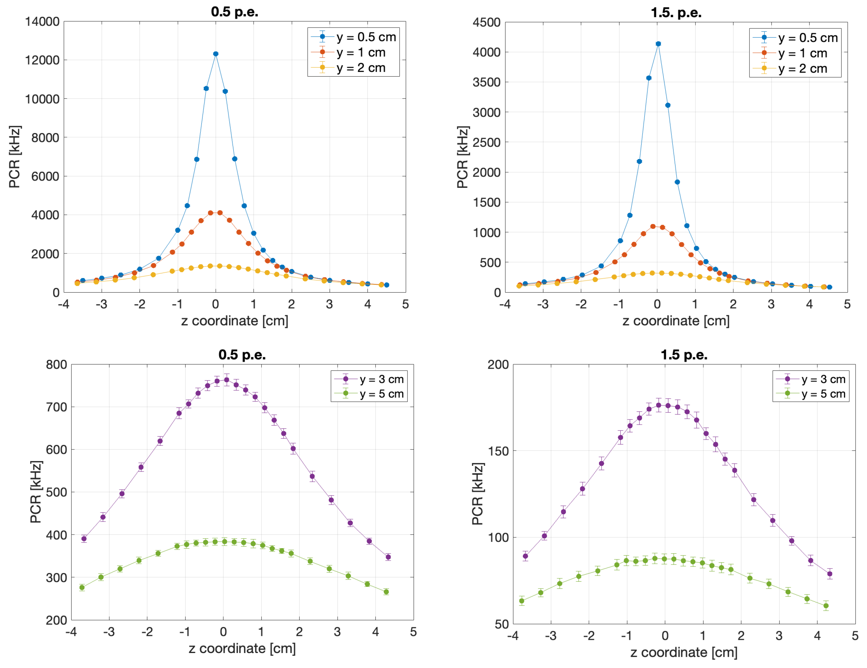 Sensors 24 00910 g006