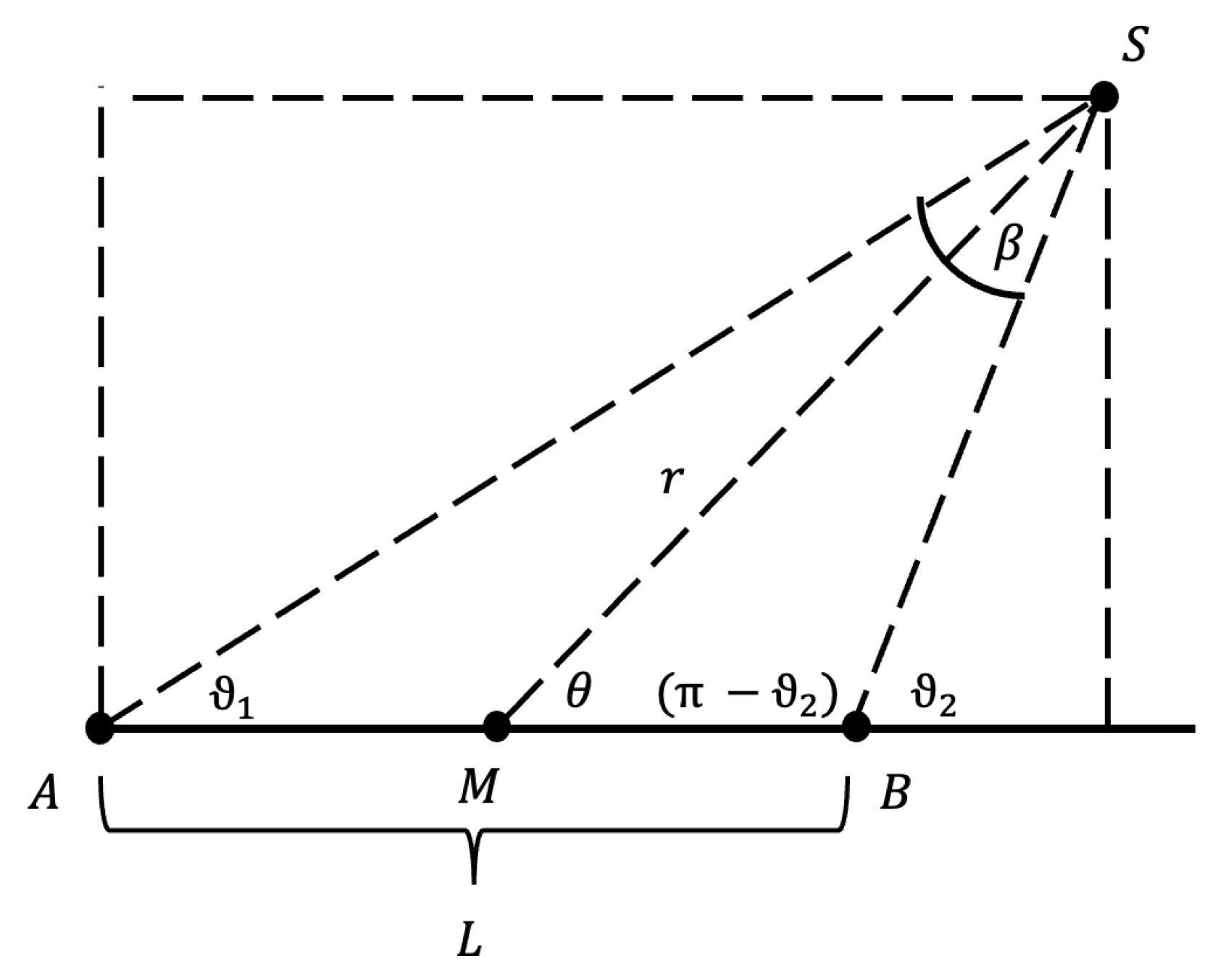 Sensors 24 00910 g007