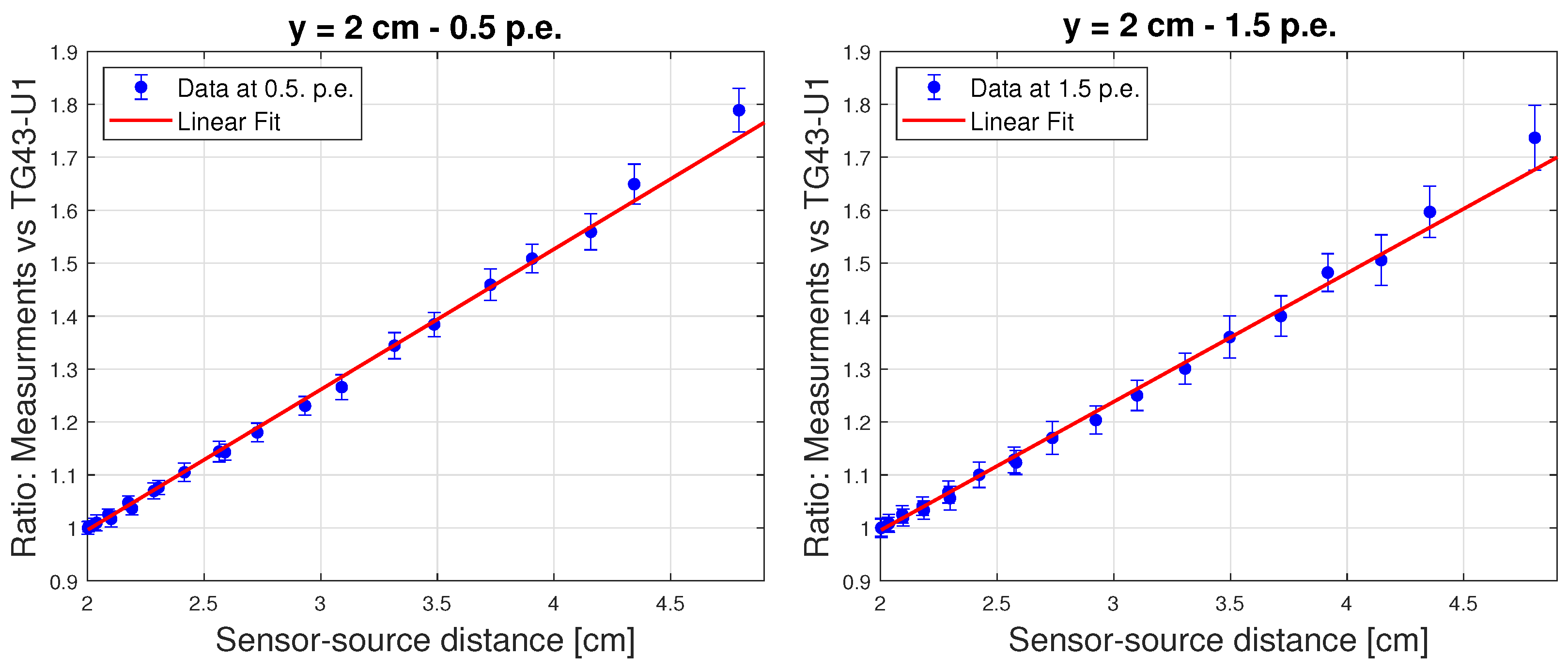 Sensors 24 00910 g008