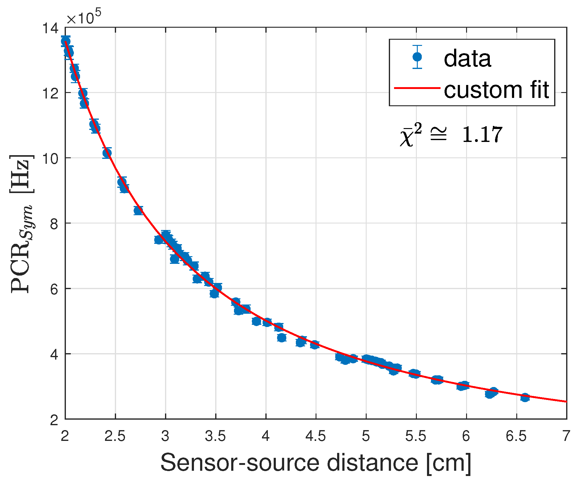 Sensors 24 00910 g010