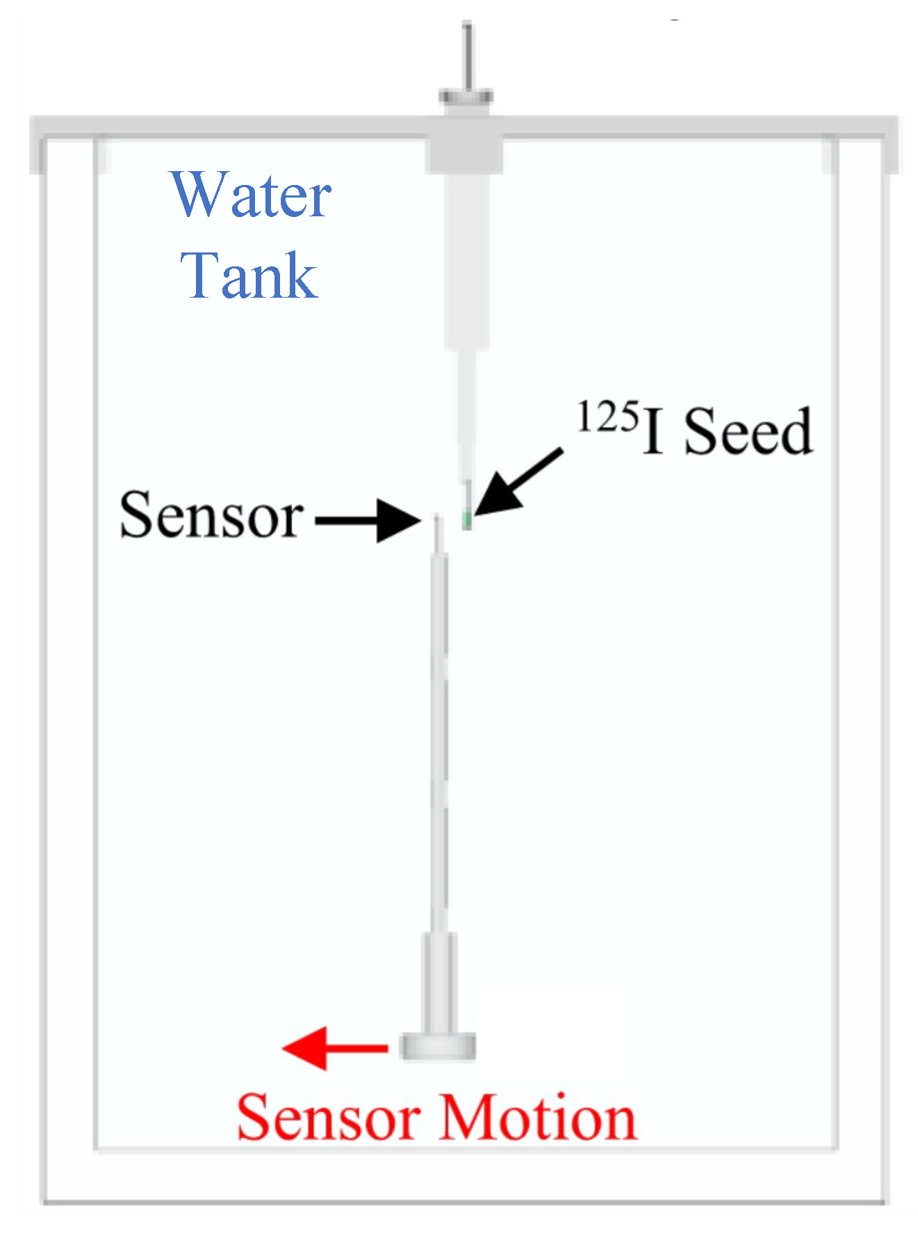 Sensors 24 00910 g011