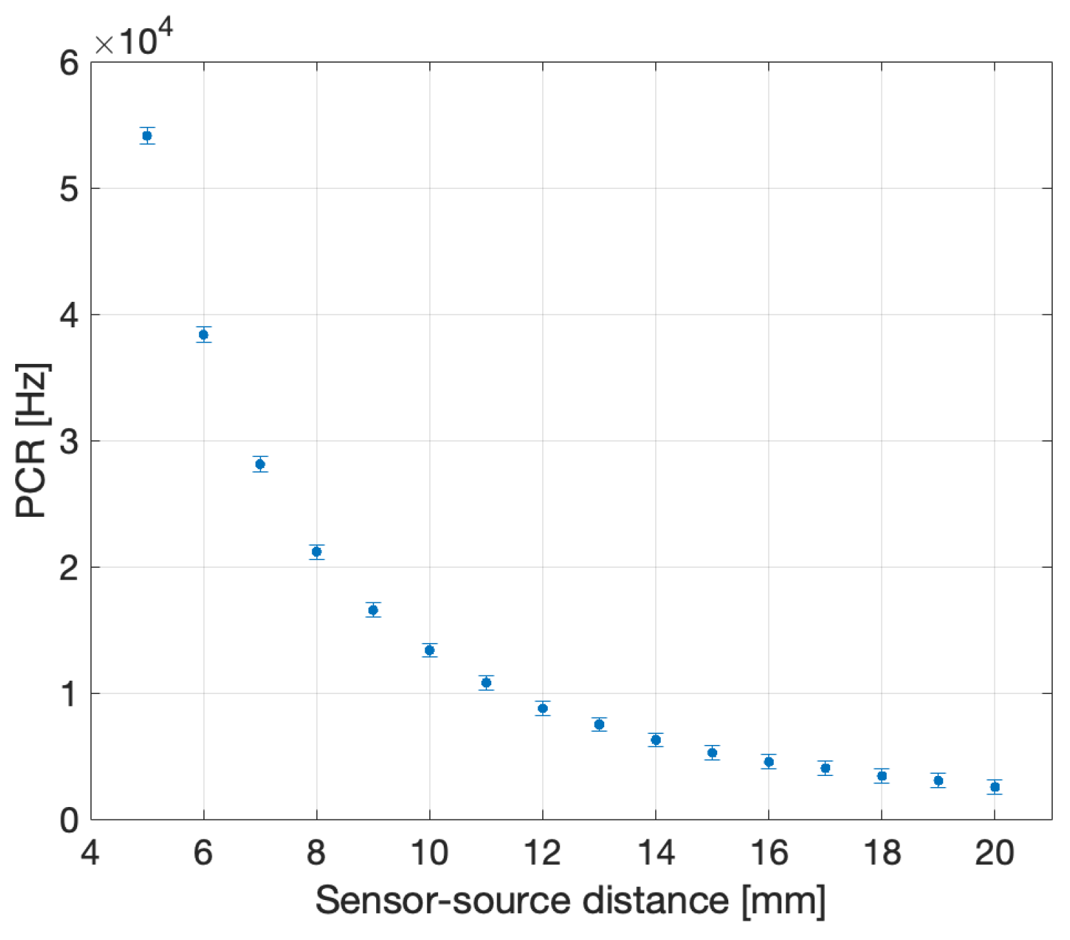 Sensors 24 00910 g012