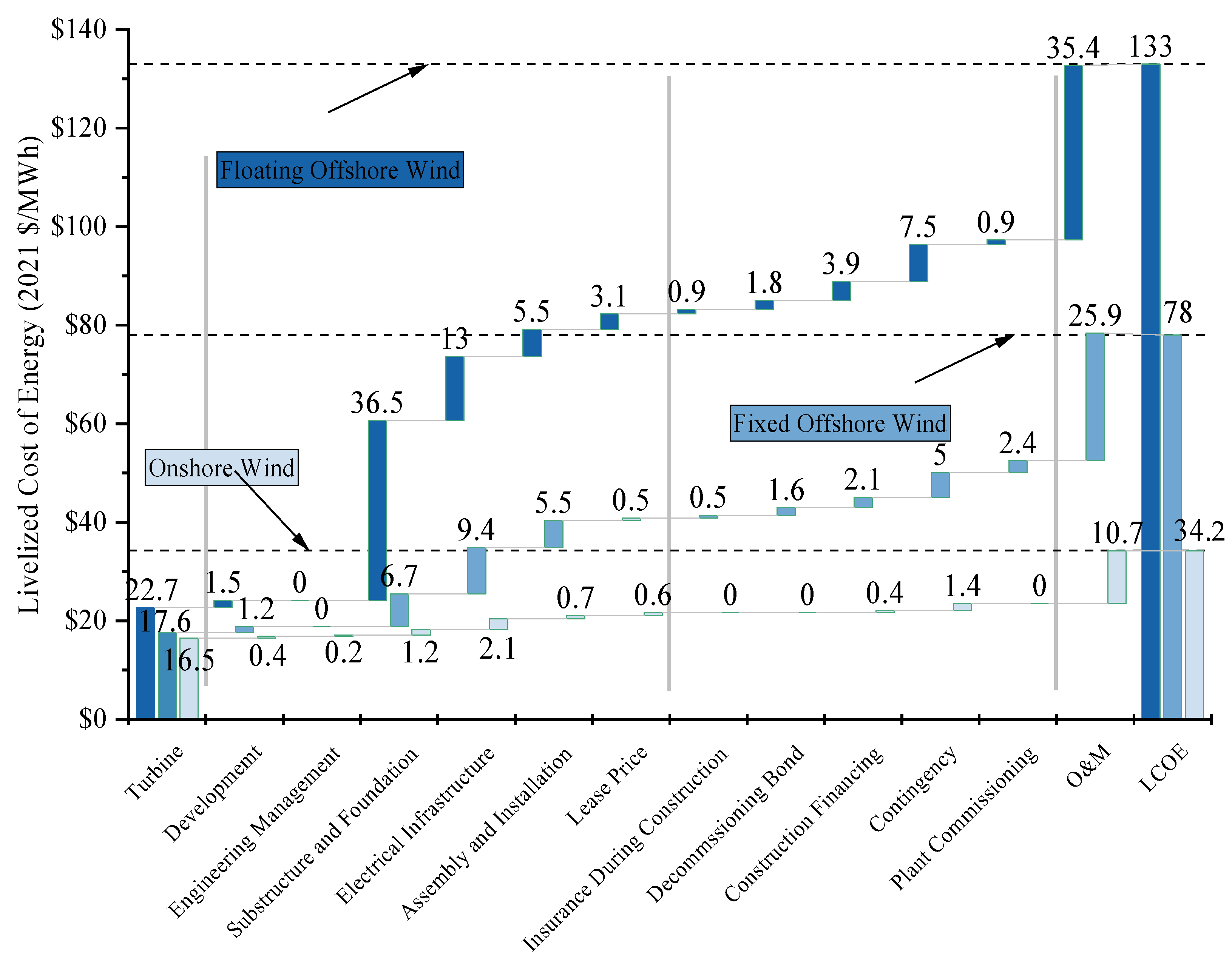 Sensors 24 00911 g003