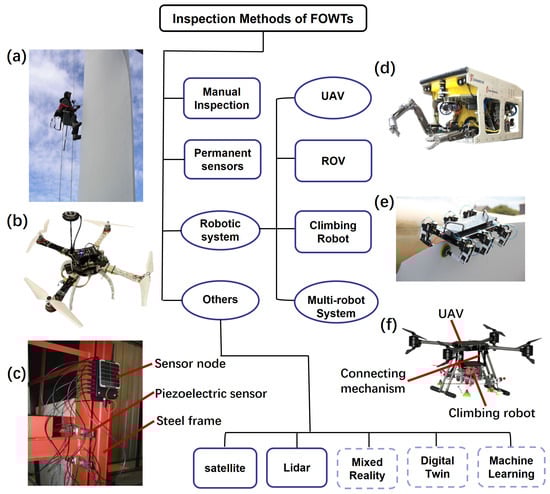 Sensors 24 00911 g006