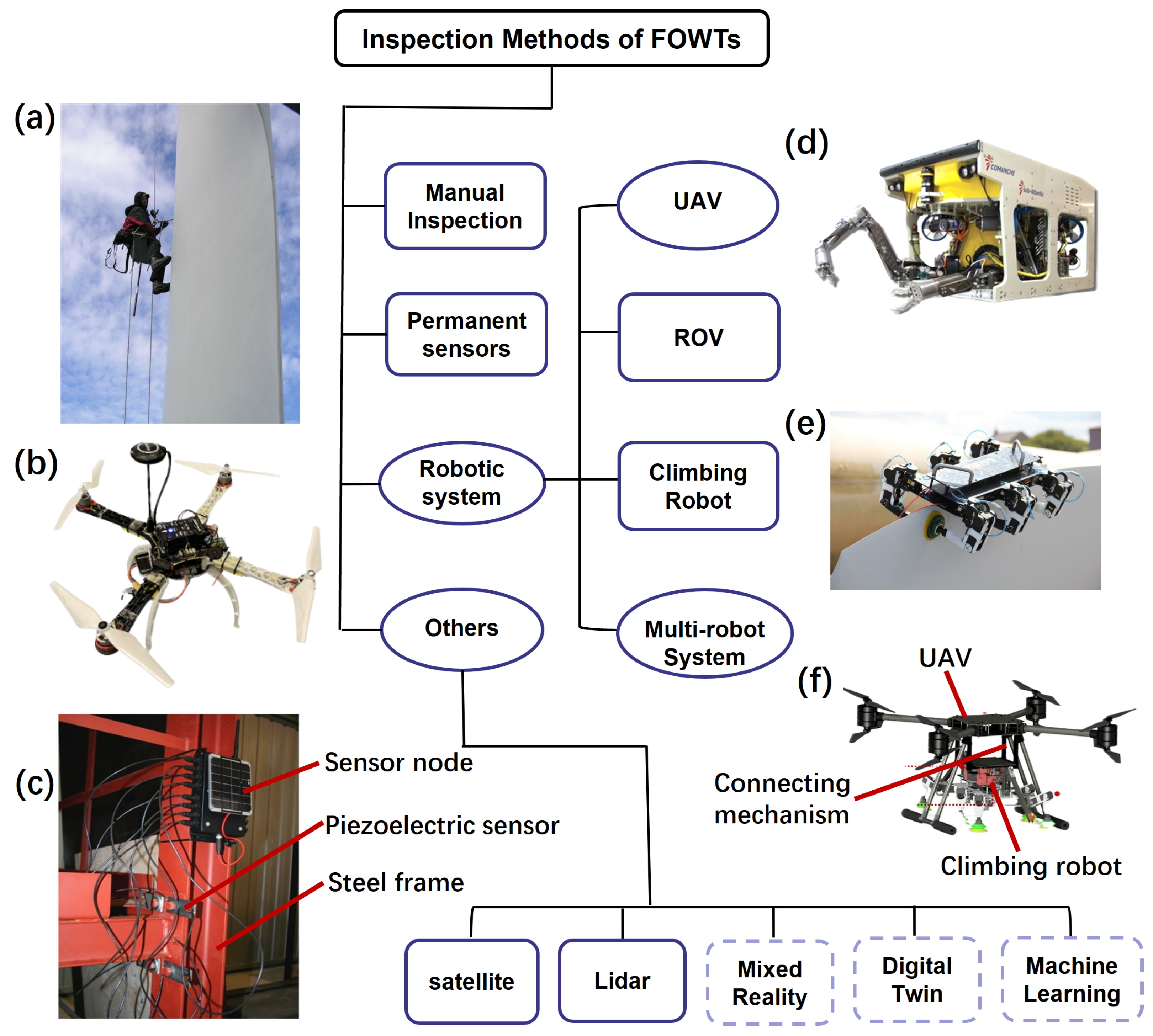 Sensors 24 00911 g006