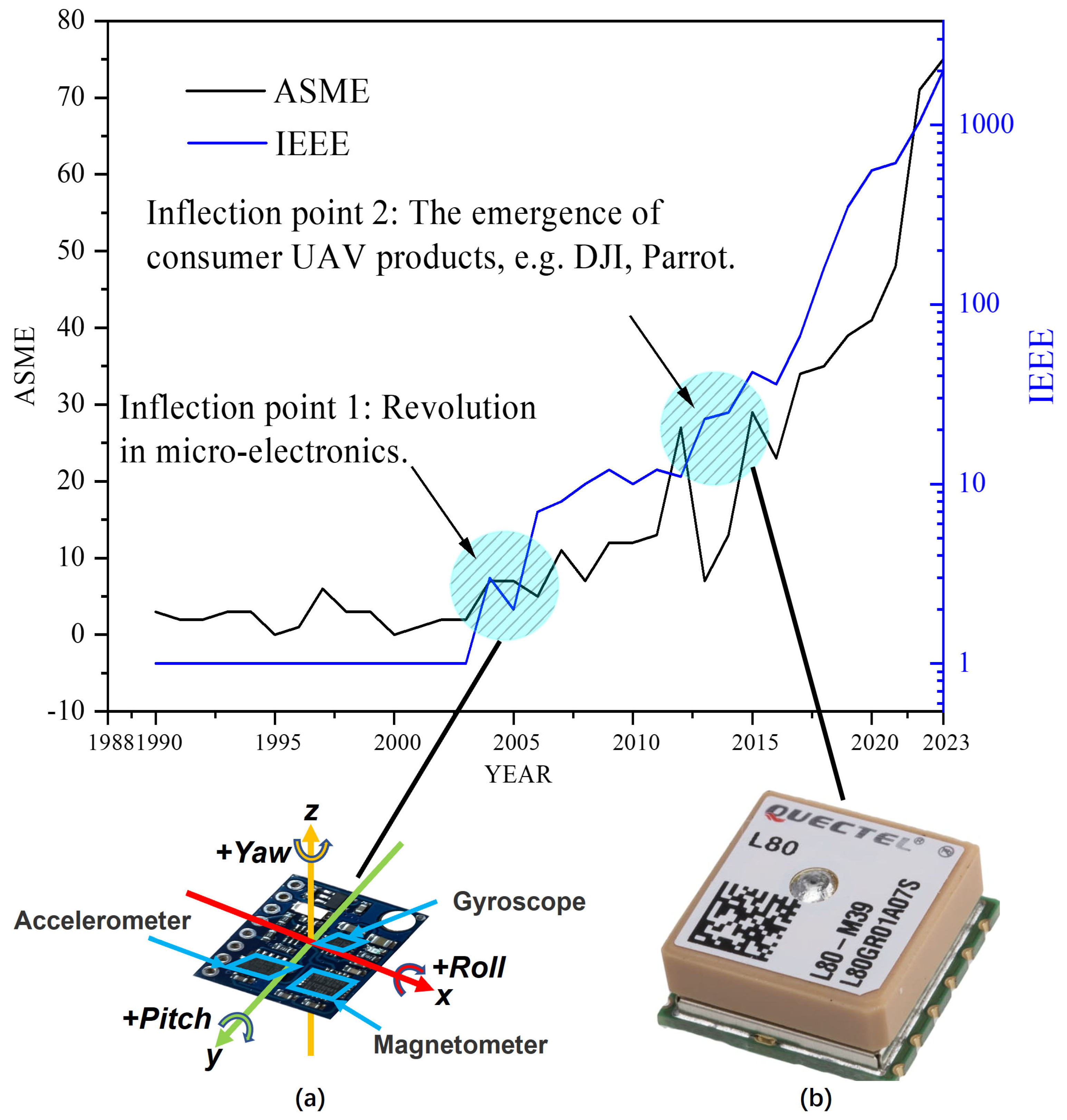 Sensors 24 00911 g008