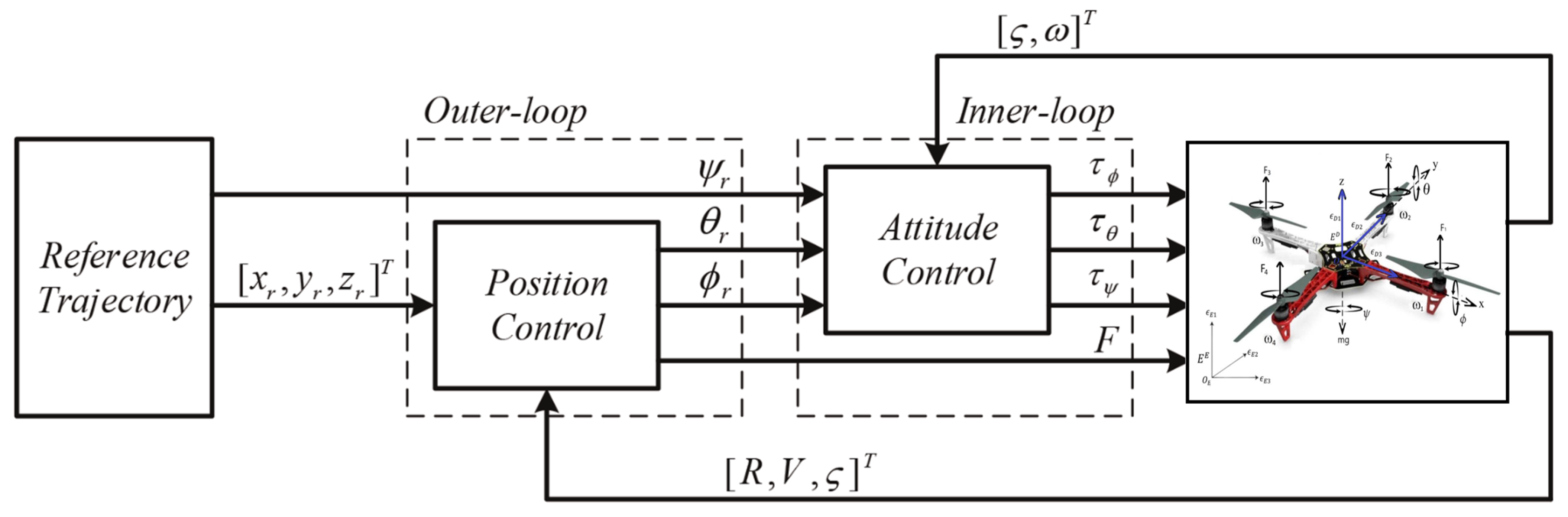 Sensors 24 00911 g011