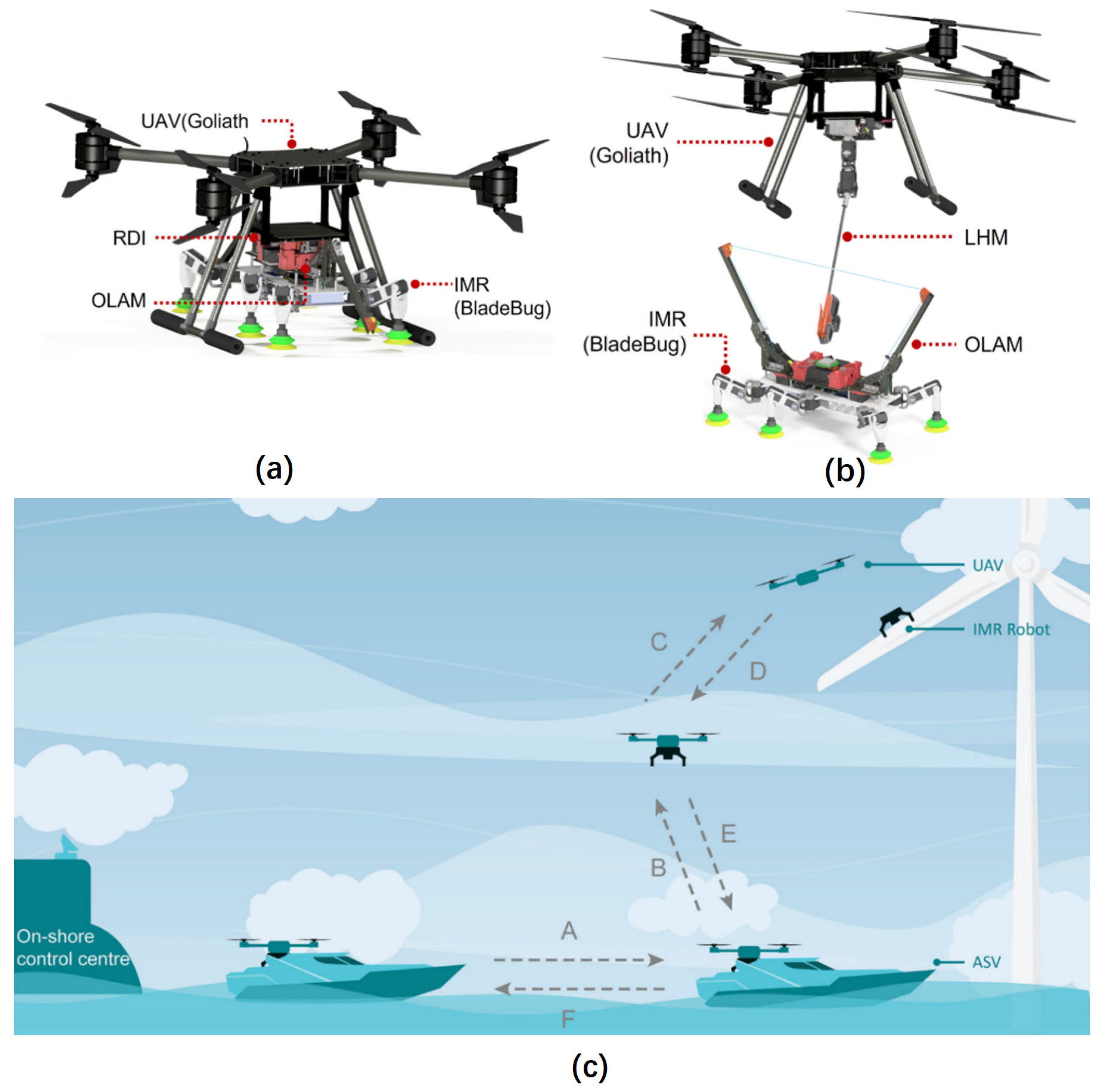 Sensors 24 00911 g013