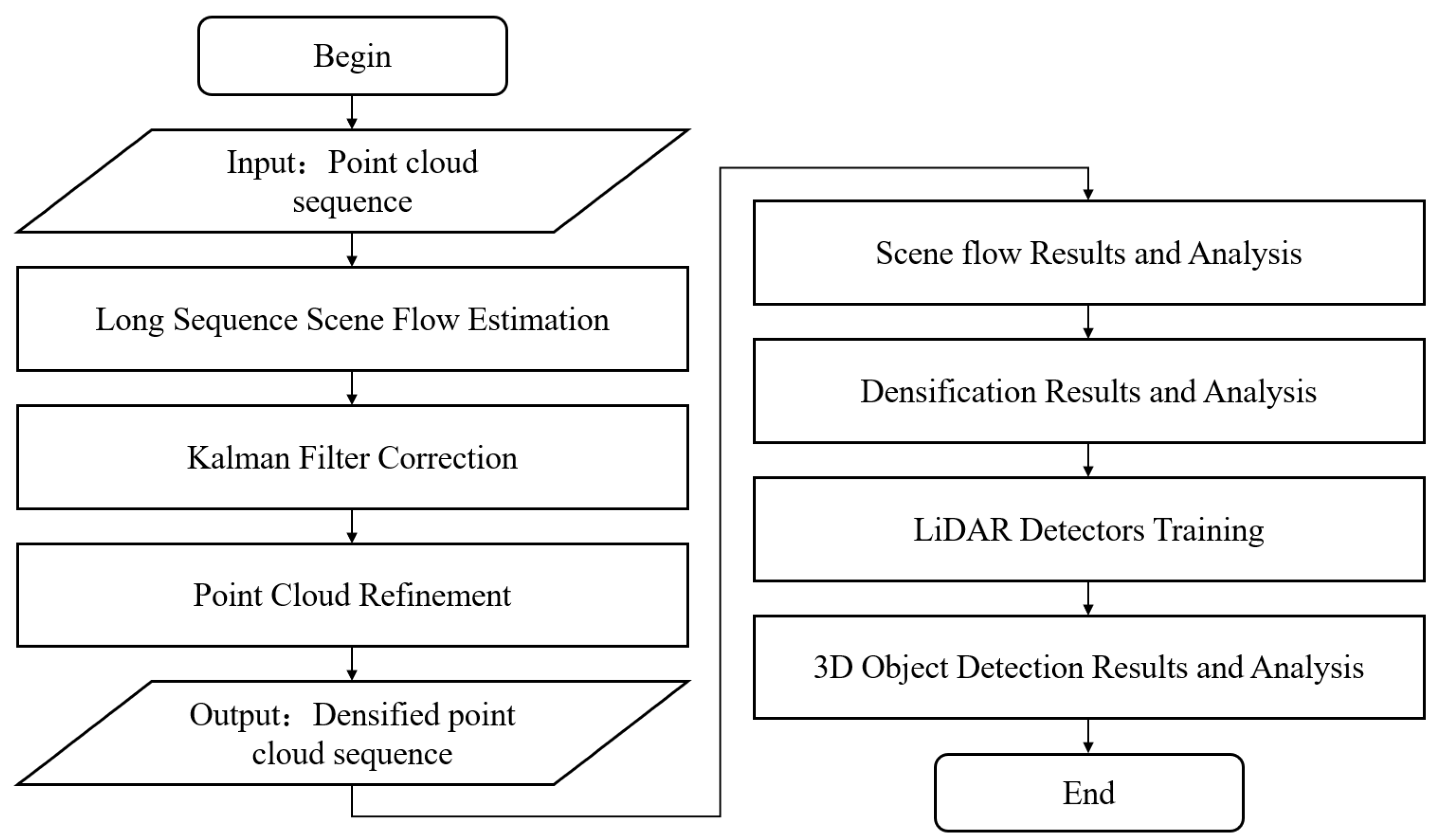 Sensors 24 00916 g005
