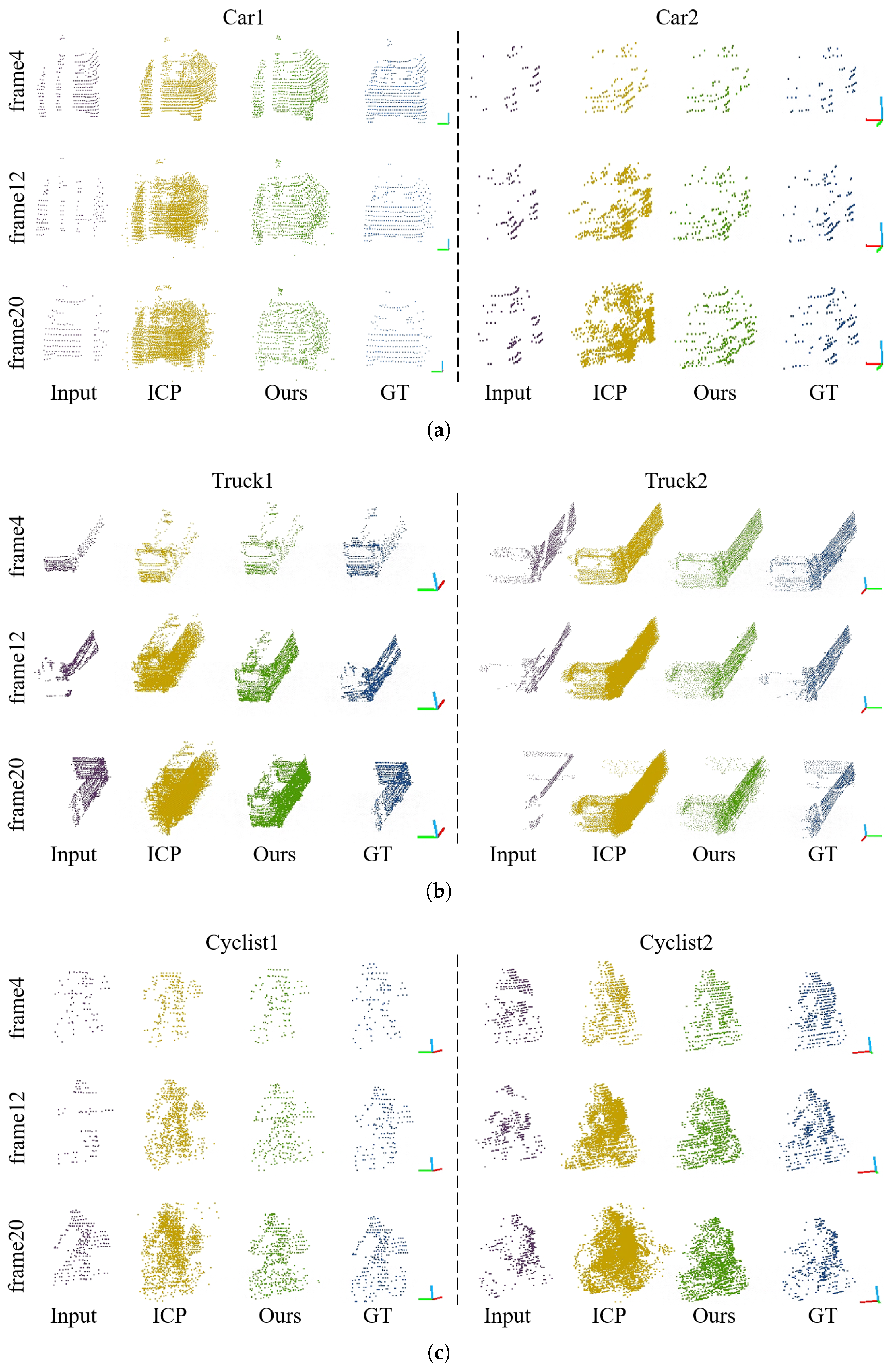 Sensors 24 00916 g008