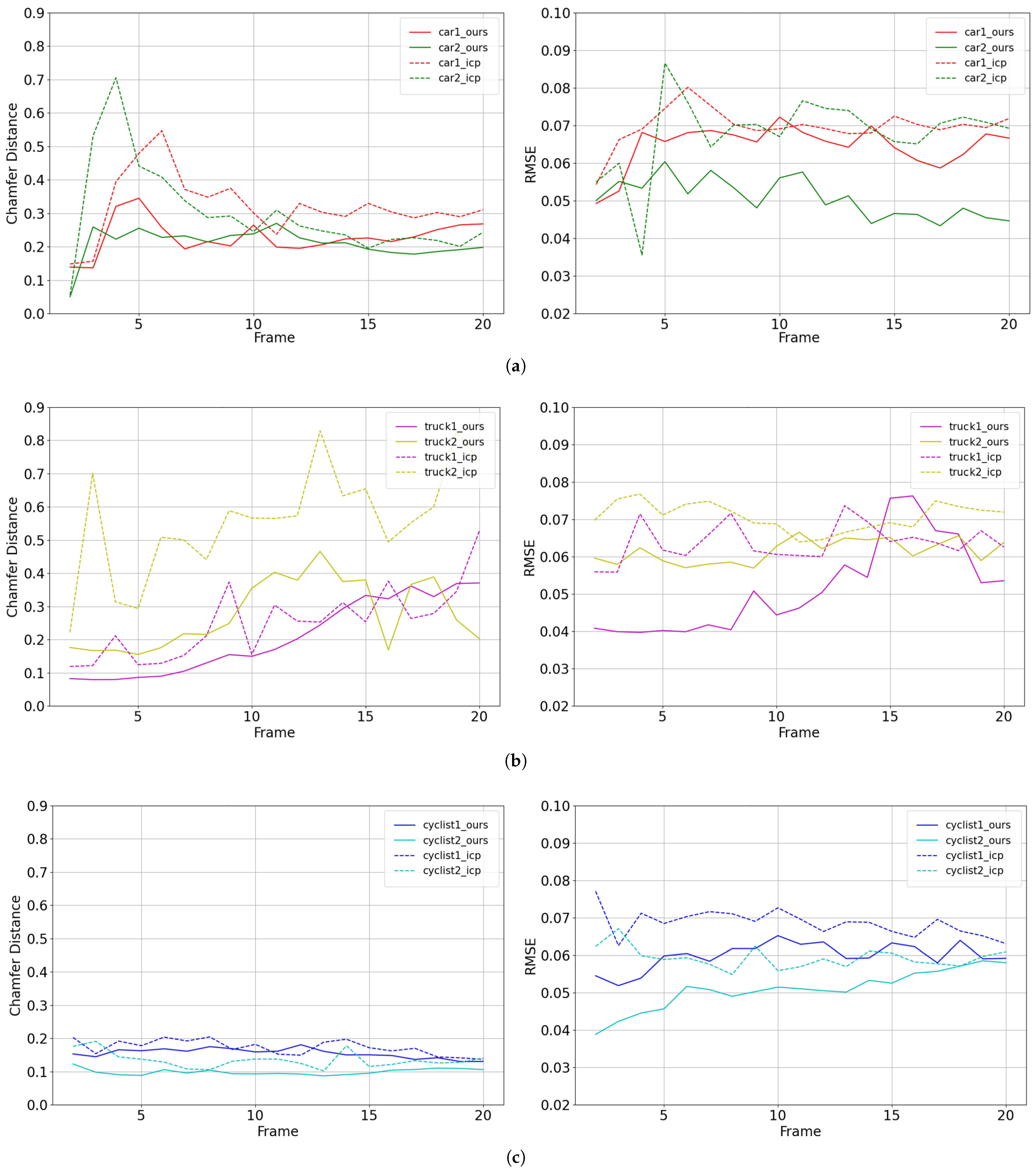 Sensors 24 00916 g009