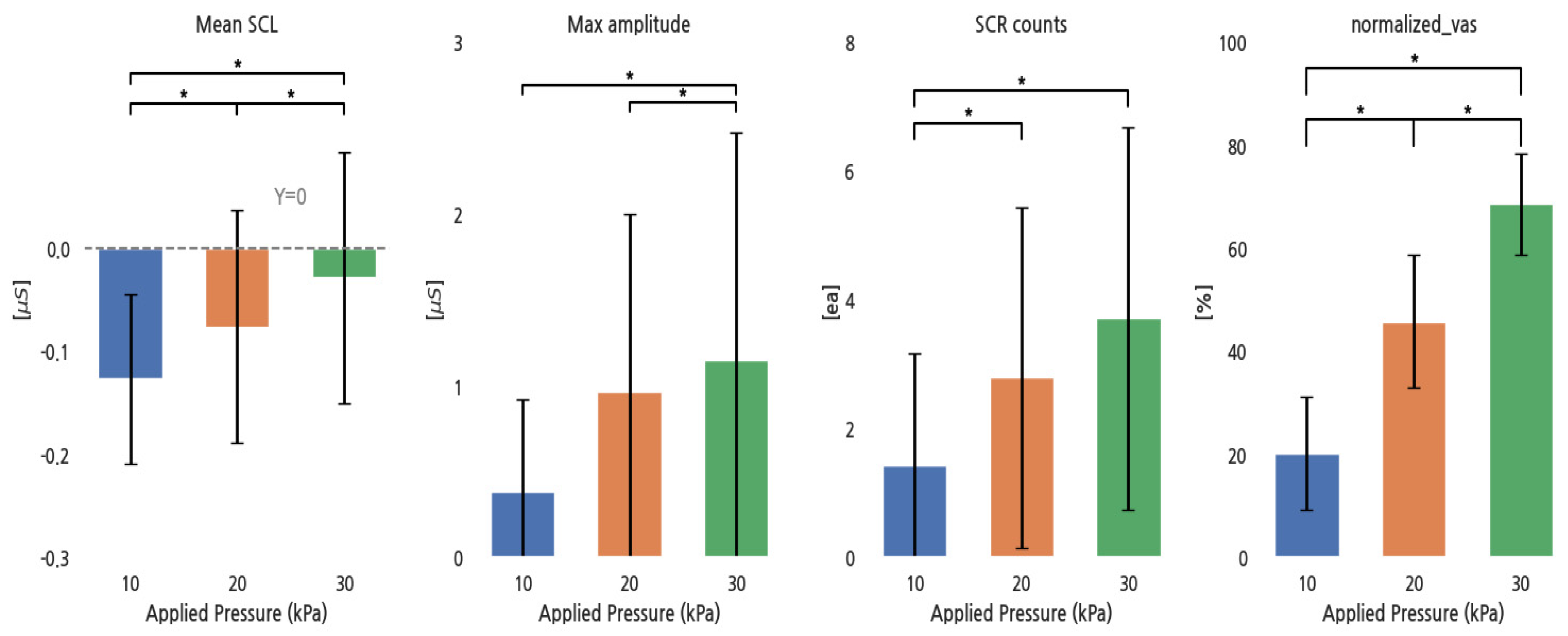 Sensors 24 00917 g003